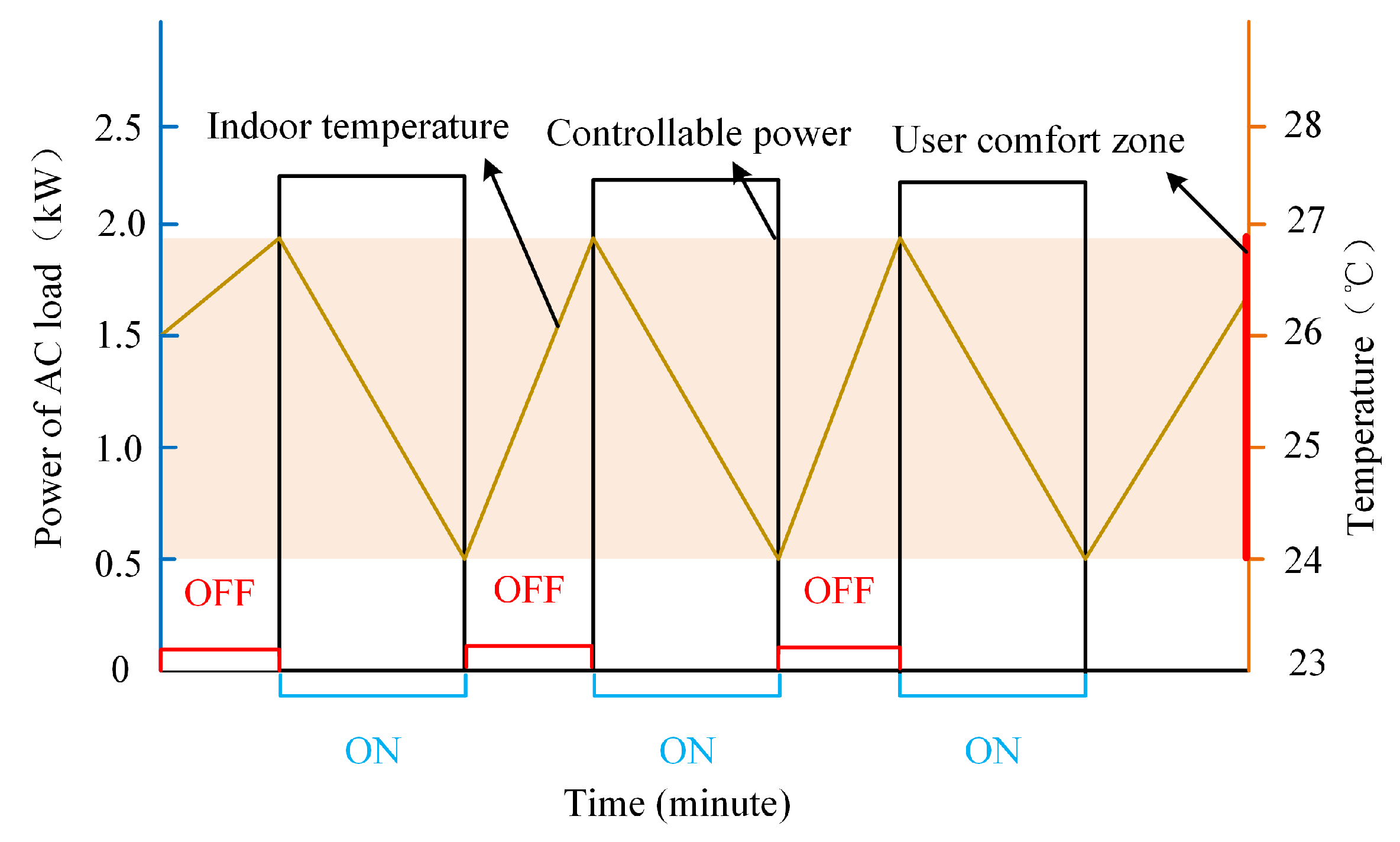 Electronics 09 00593 g001 Electronics 09 00593 g001