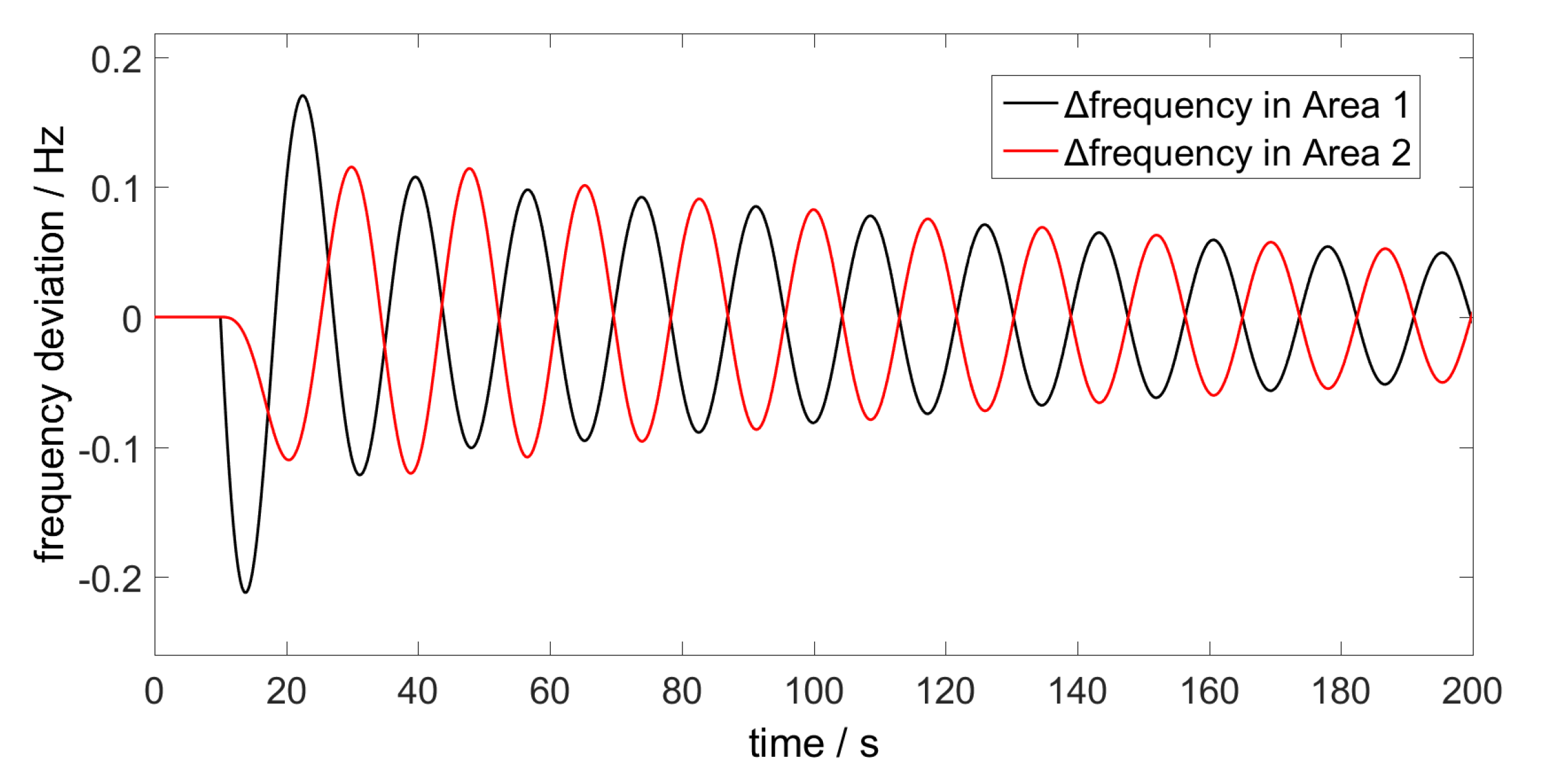 Electronics 09 00593 g003 Electronics 09 00593 g003