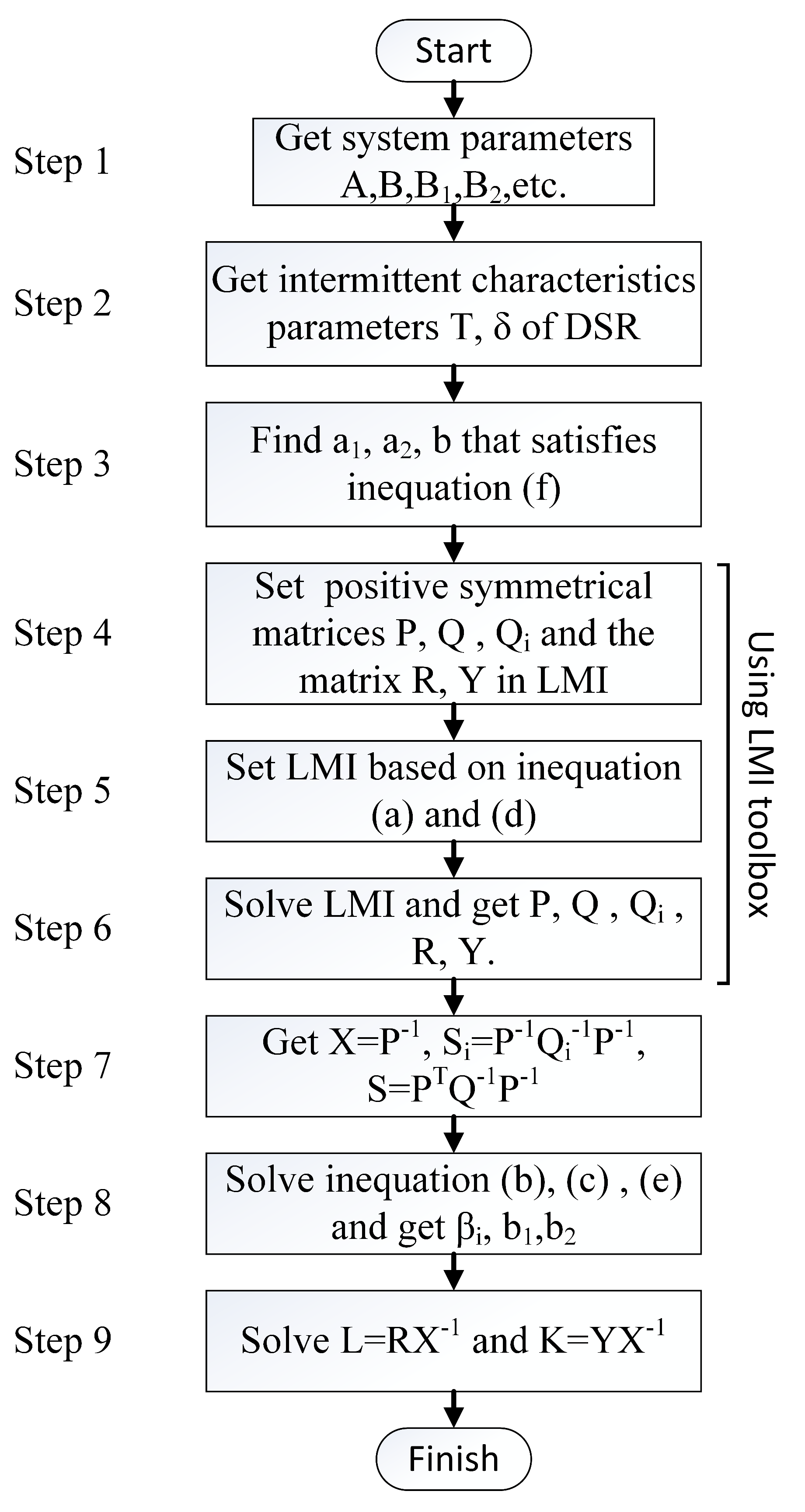 Electronics 09 00593 g005 Electronics 09 00593 g005
