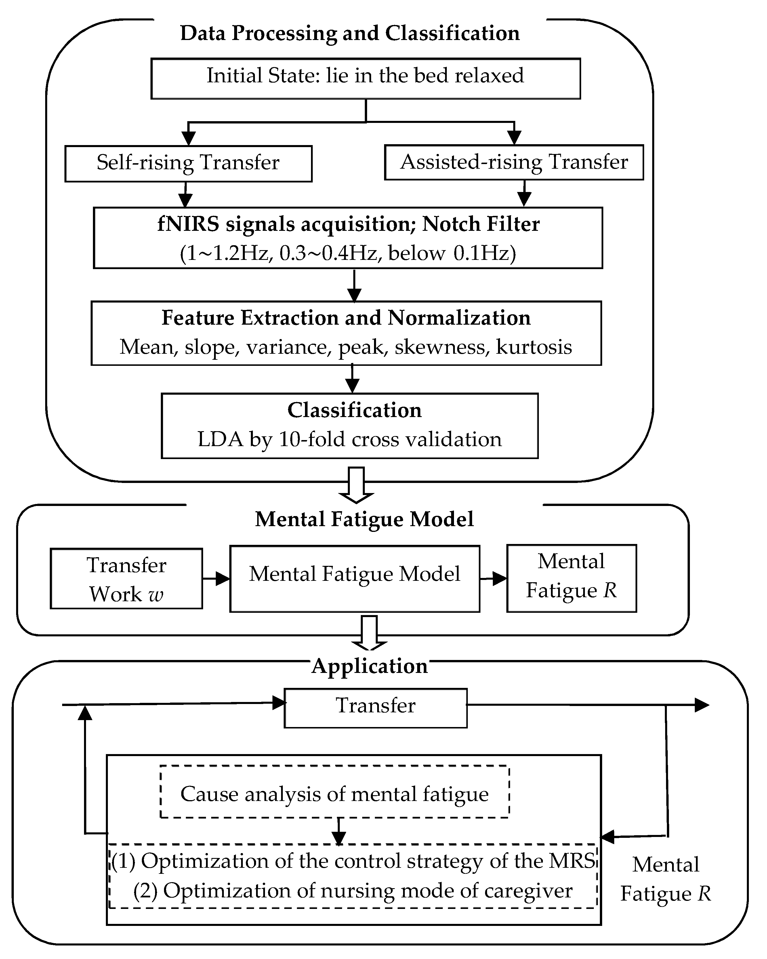 Electronics 09 00594 g003