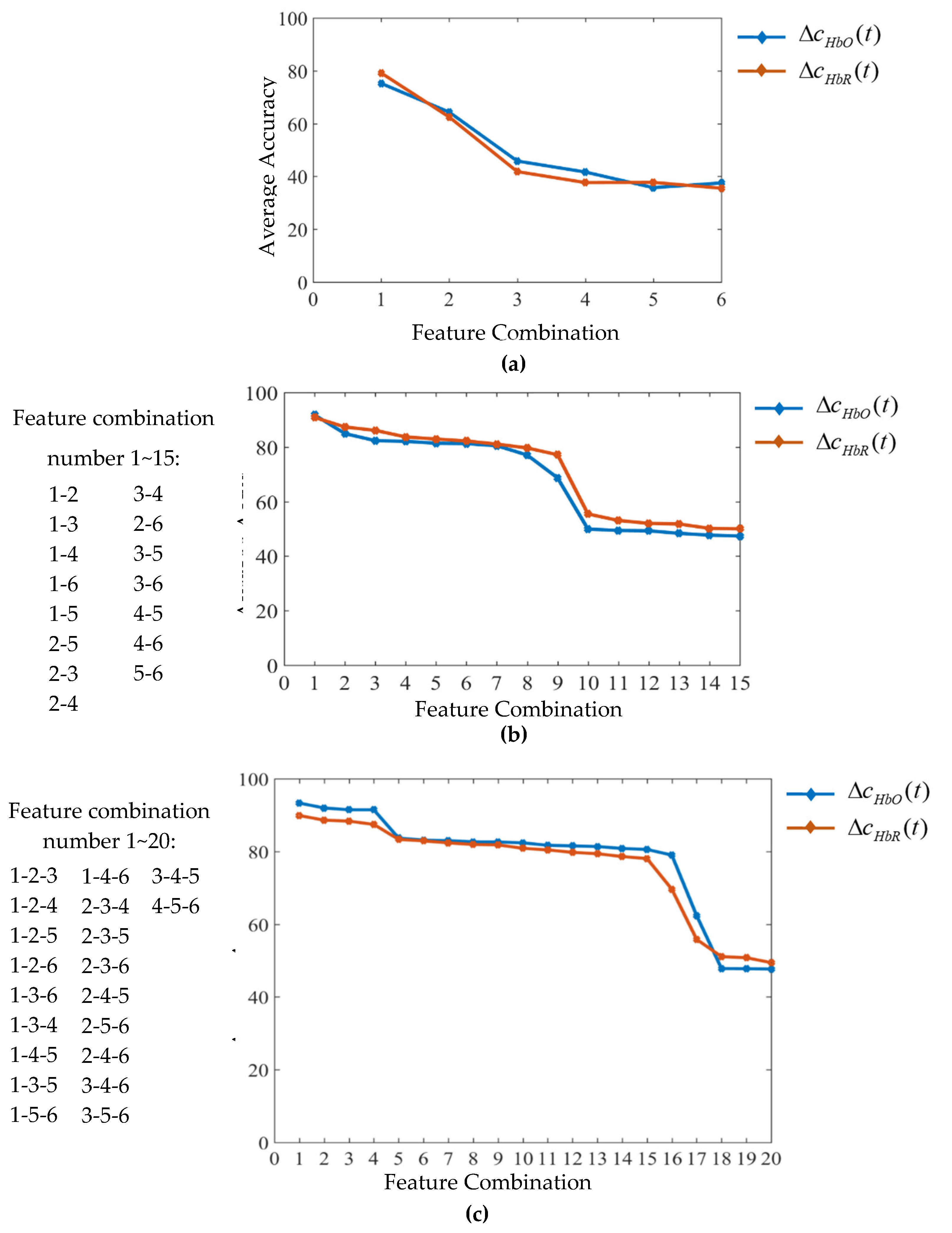 Electronics 09 00594 g007