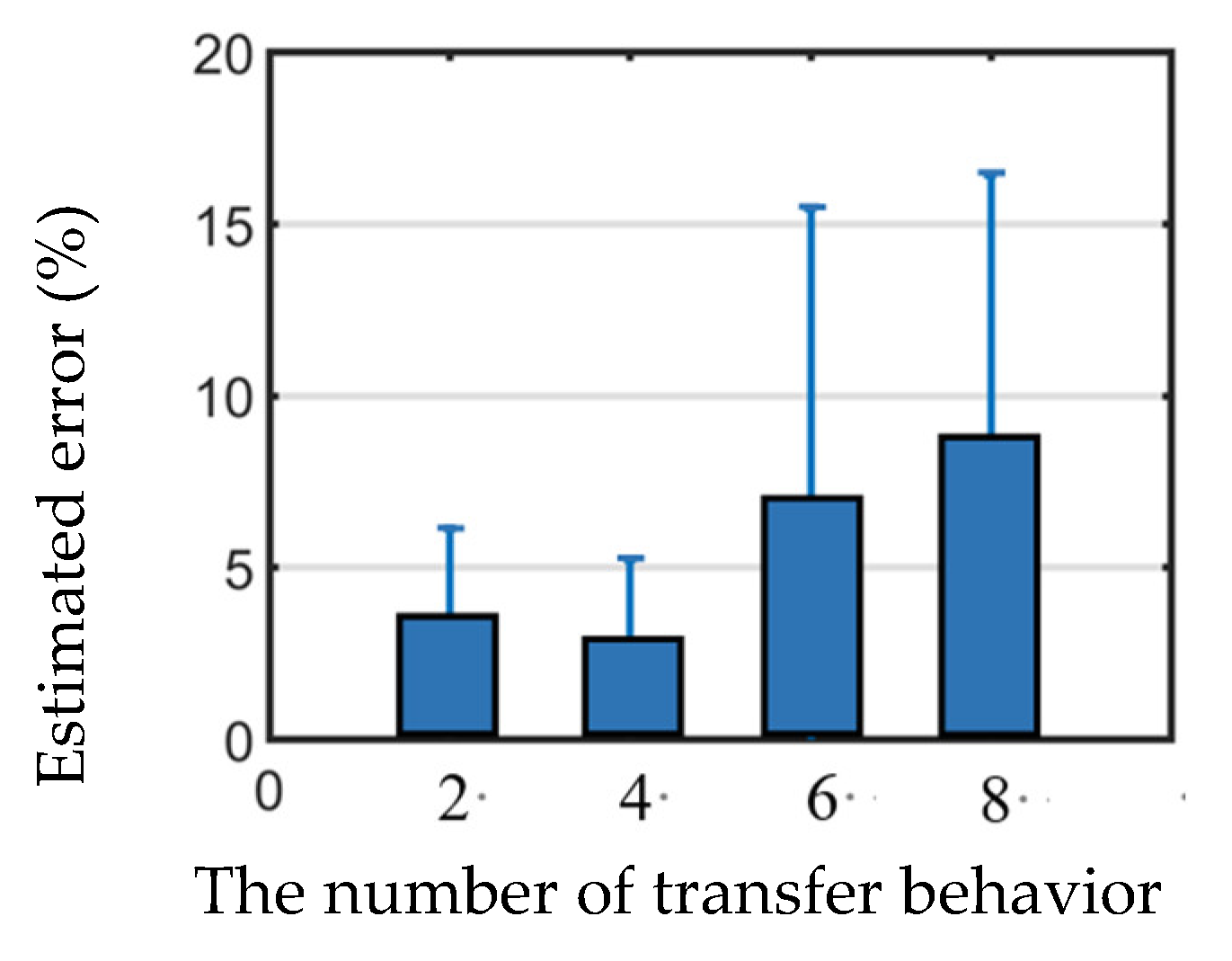 Electronics 09 00594 g009