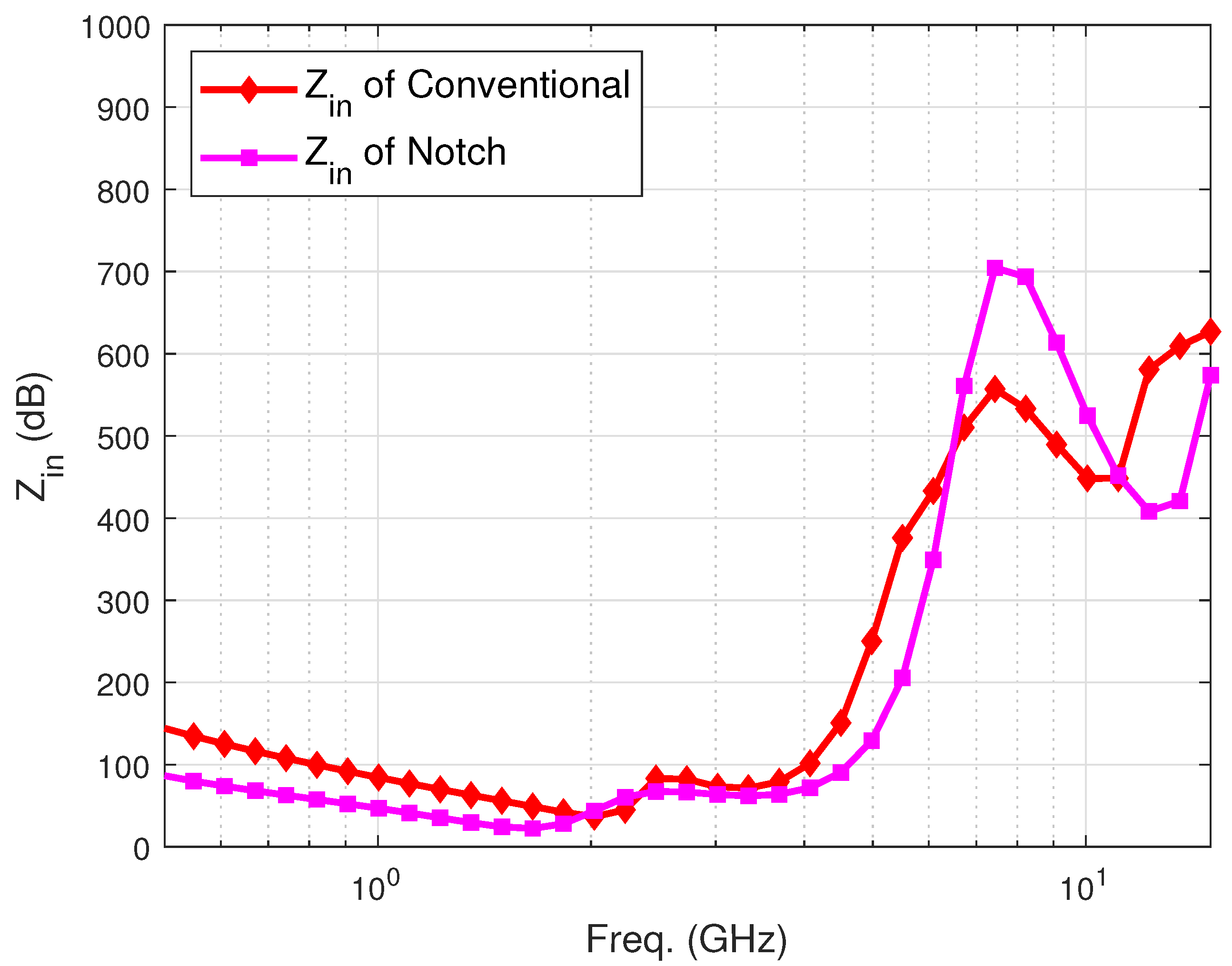Electronics 09 00596 g004 Electronics 09 00596 g004