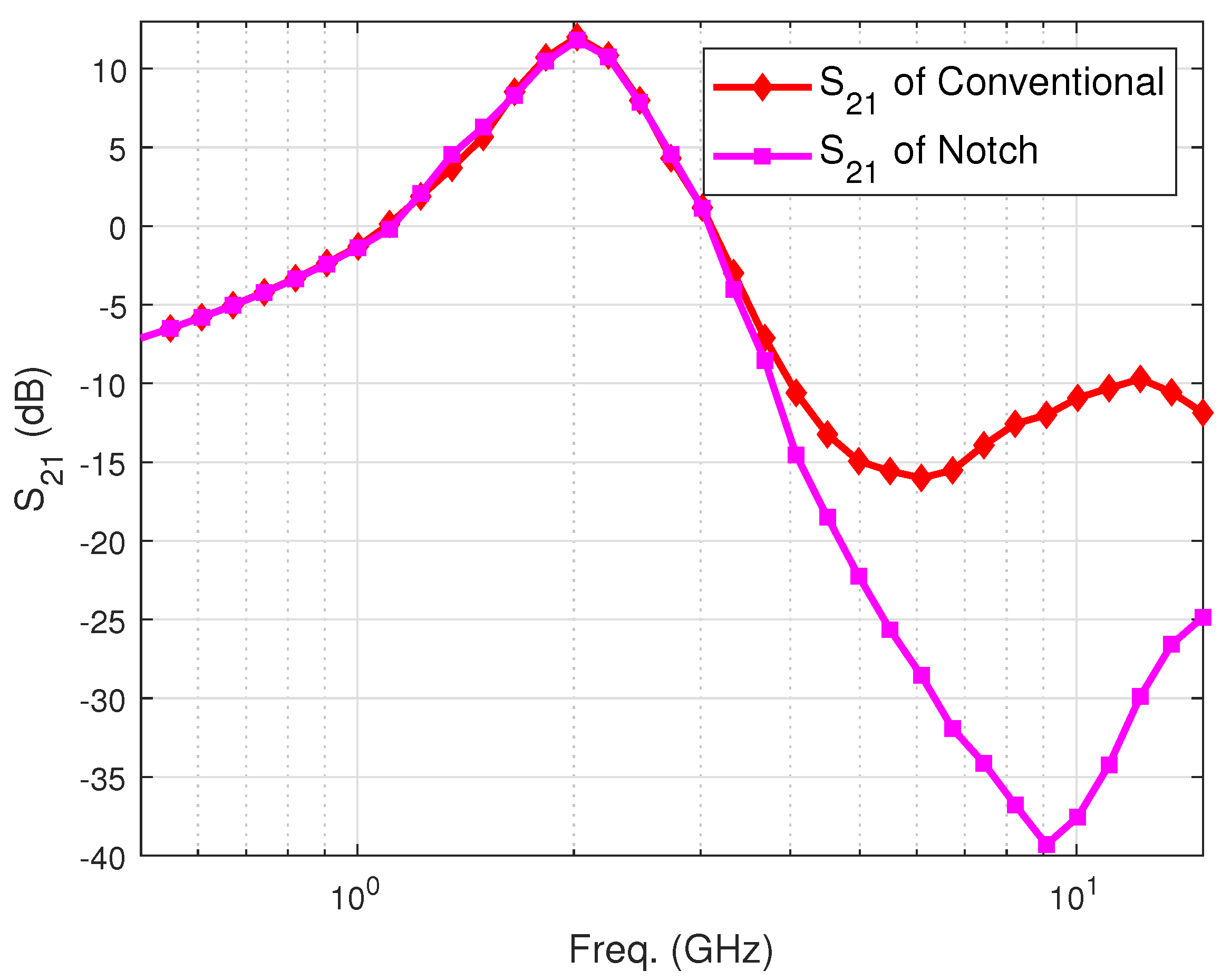 Electronics 09 00596 g005 Electronics 09 00596 g005
