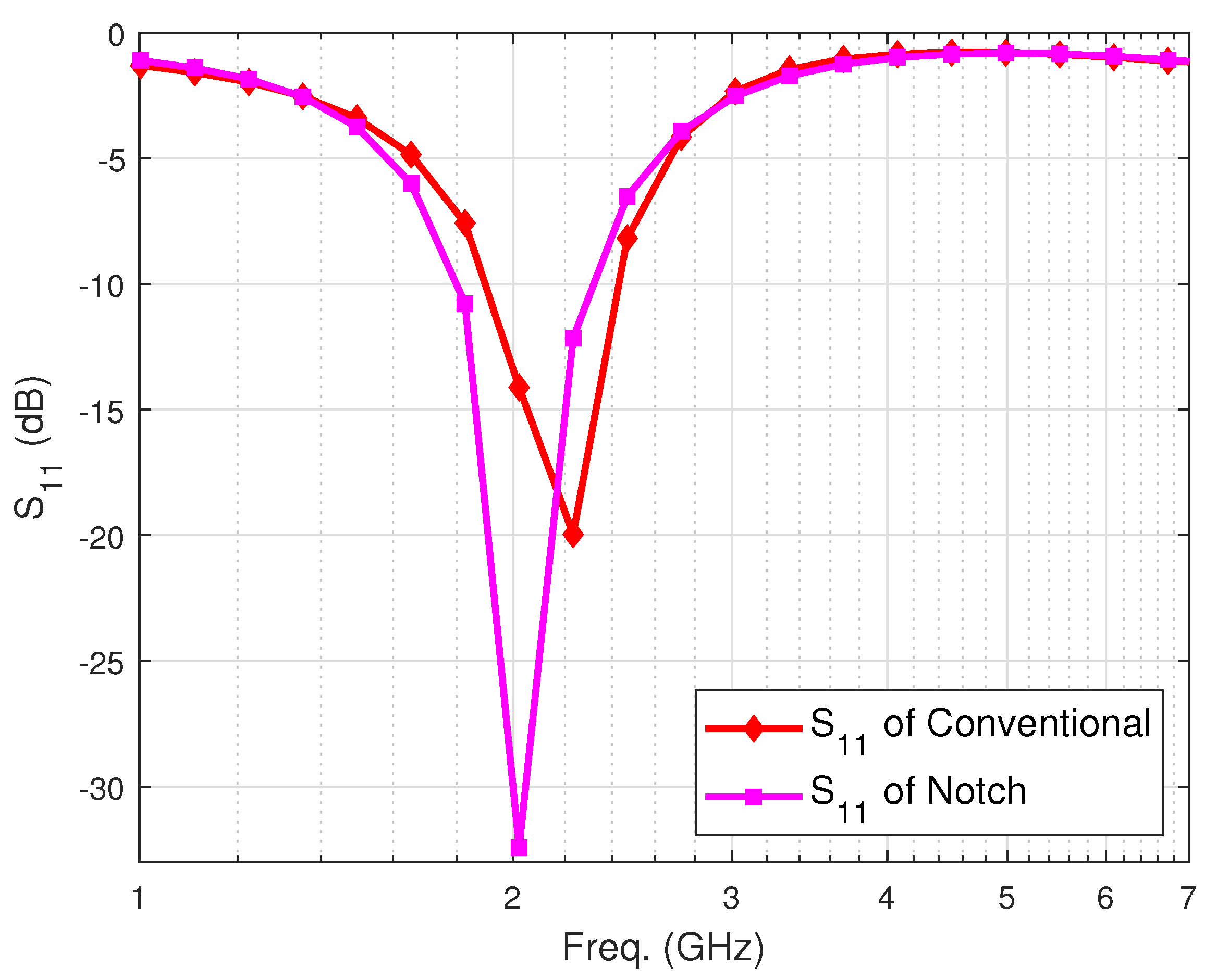 Electronics 09 00596 g006 Electronics 09 00596 g006