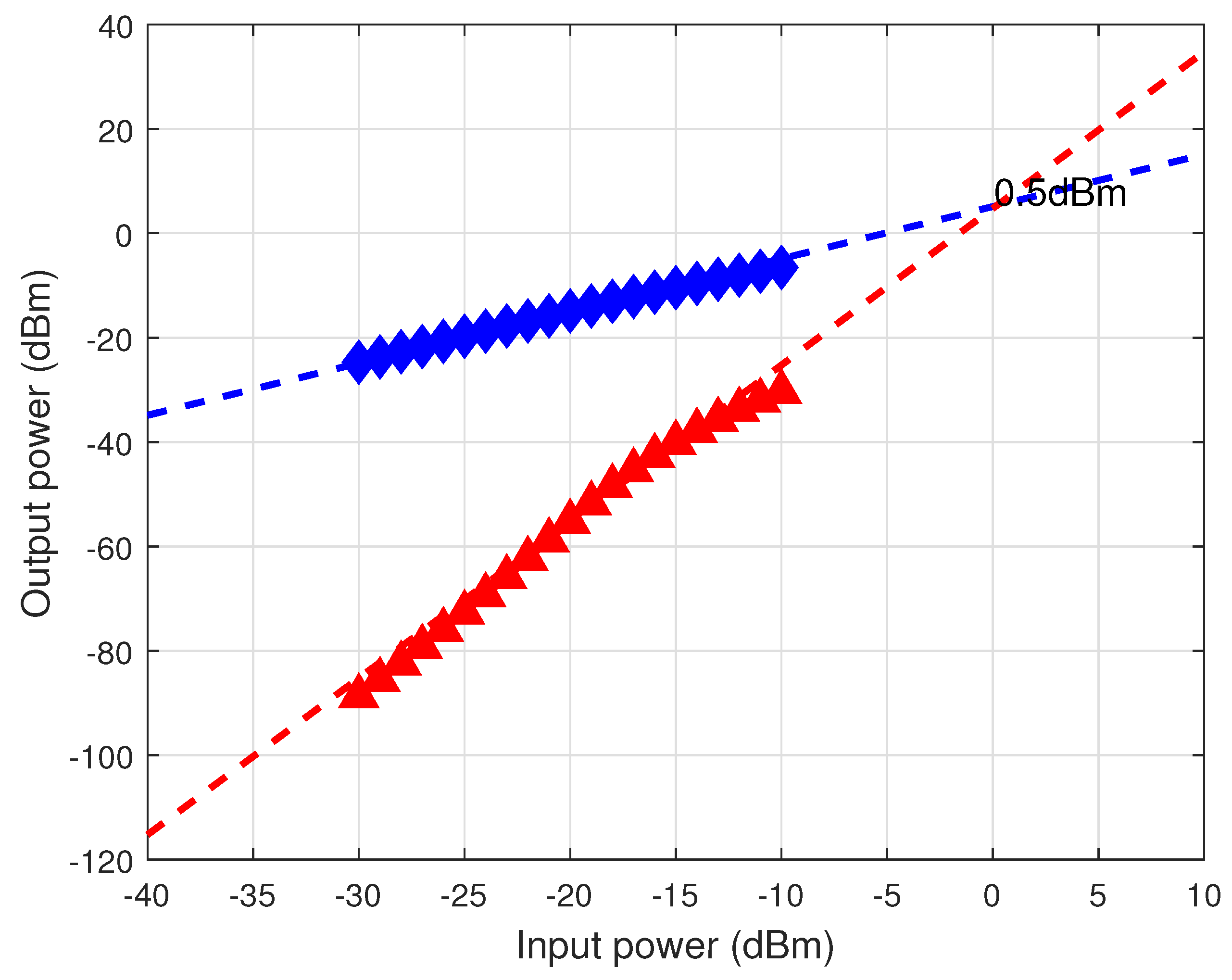 Electronics 09 00596 g009 Electronics 09 00596 g009