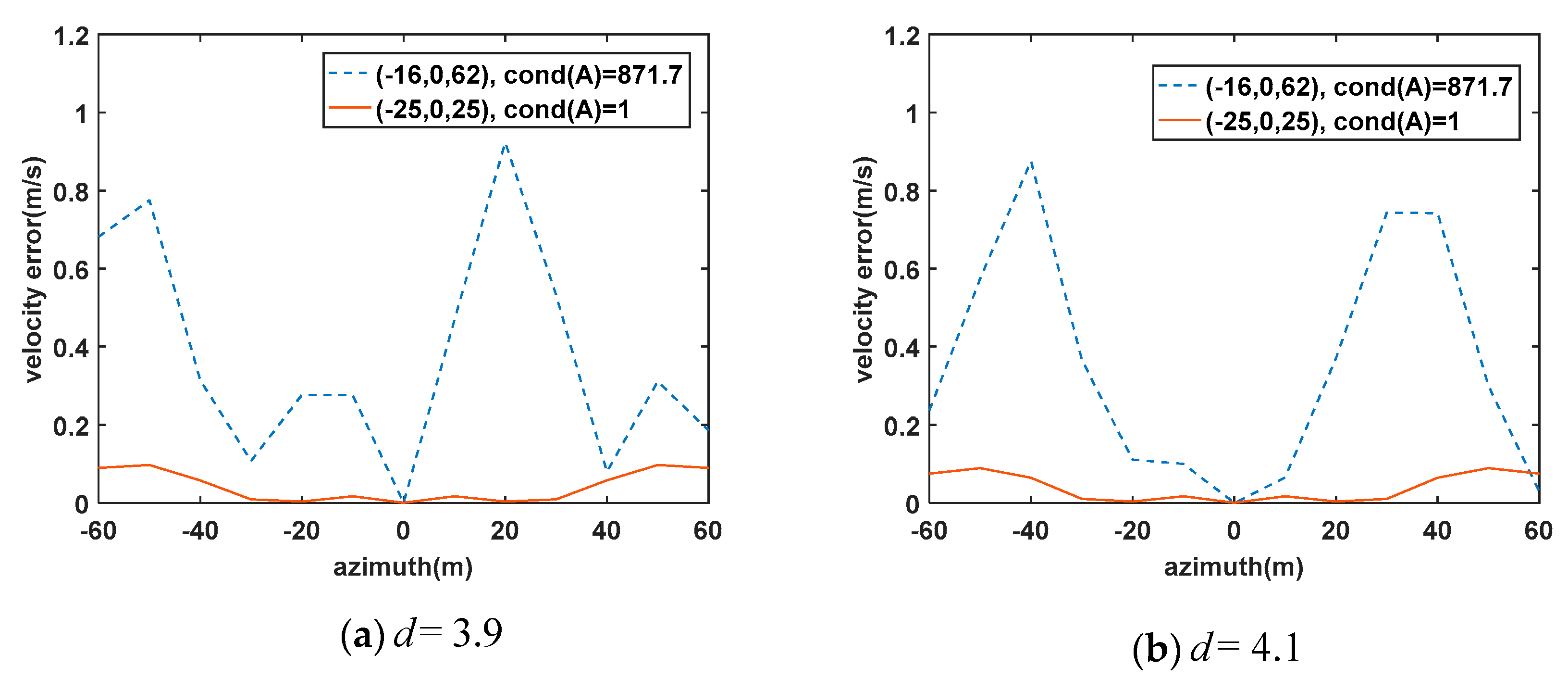 Electronics 09 00597 g004