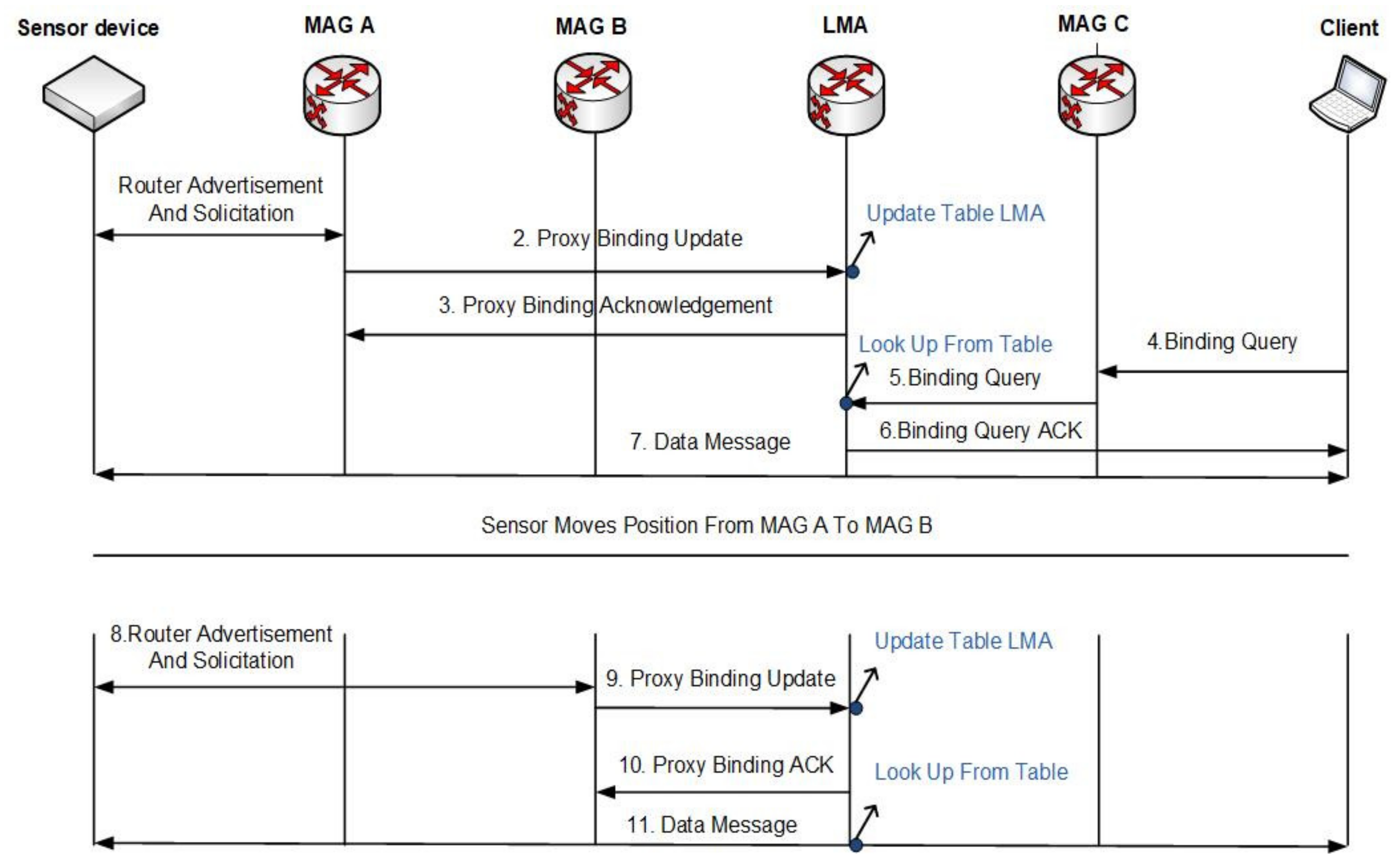Electronics 09 00598 g001 550