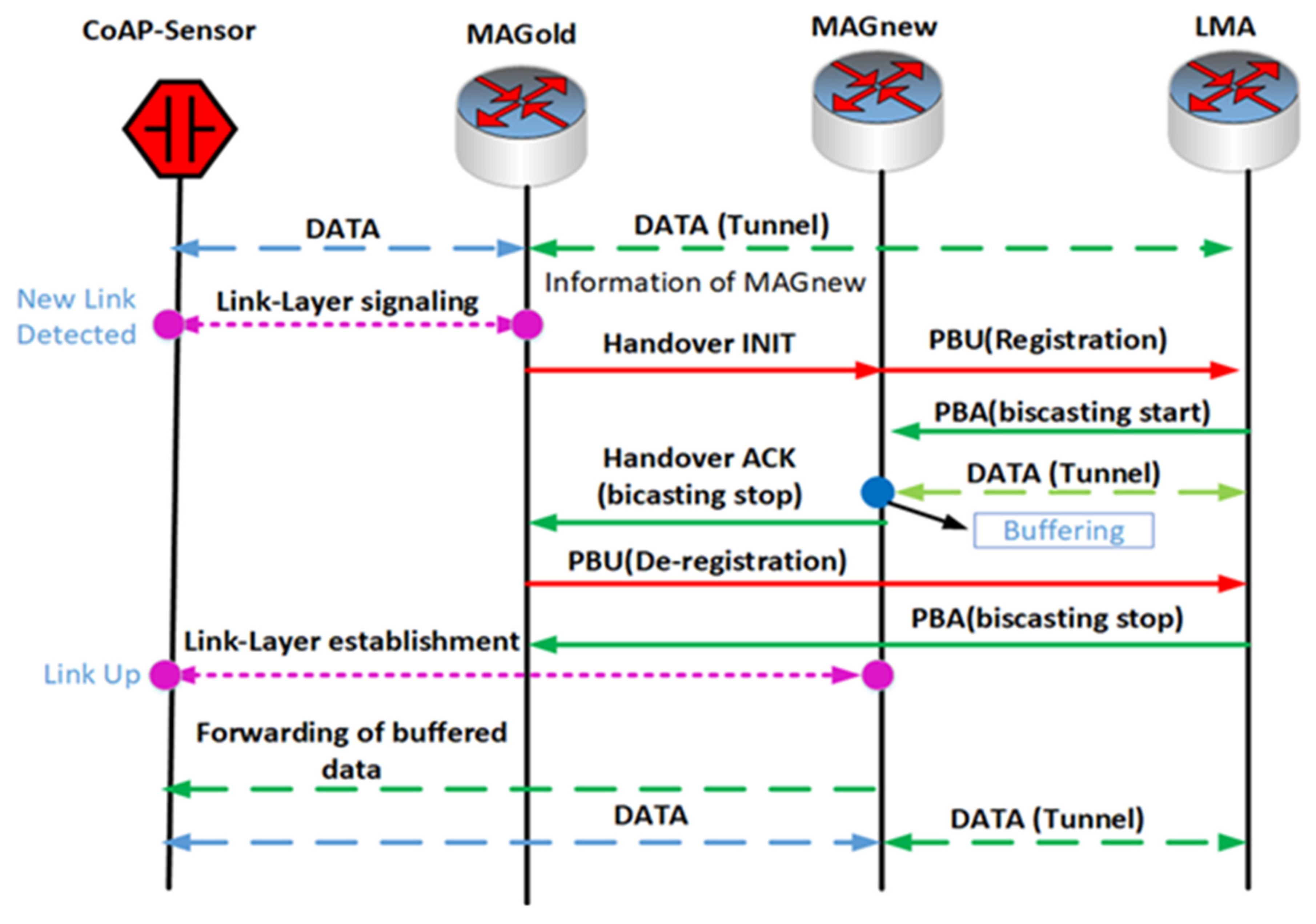 Electronics 09 00598 g002 550