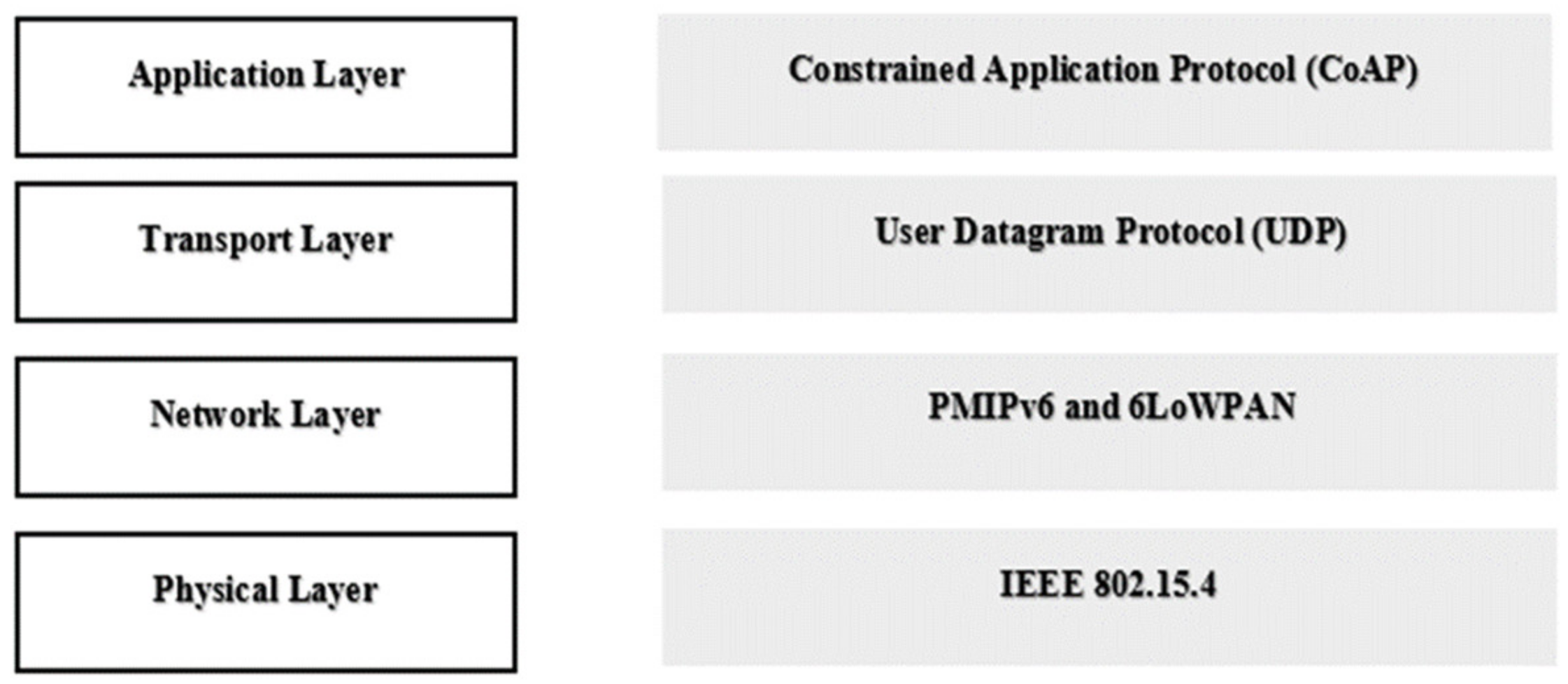 Electronics 09 00598 g003 550