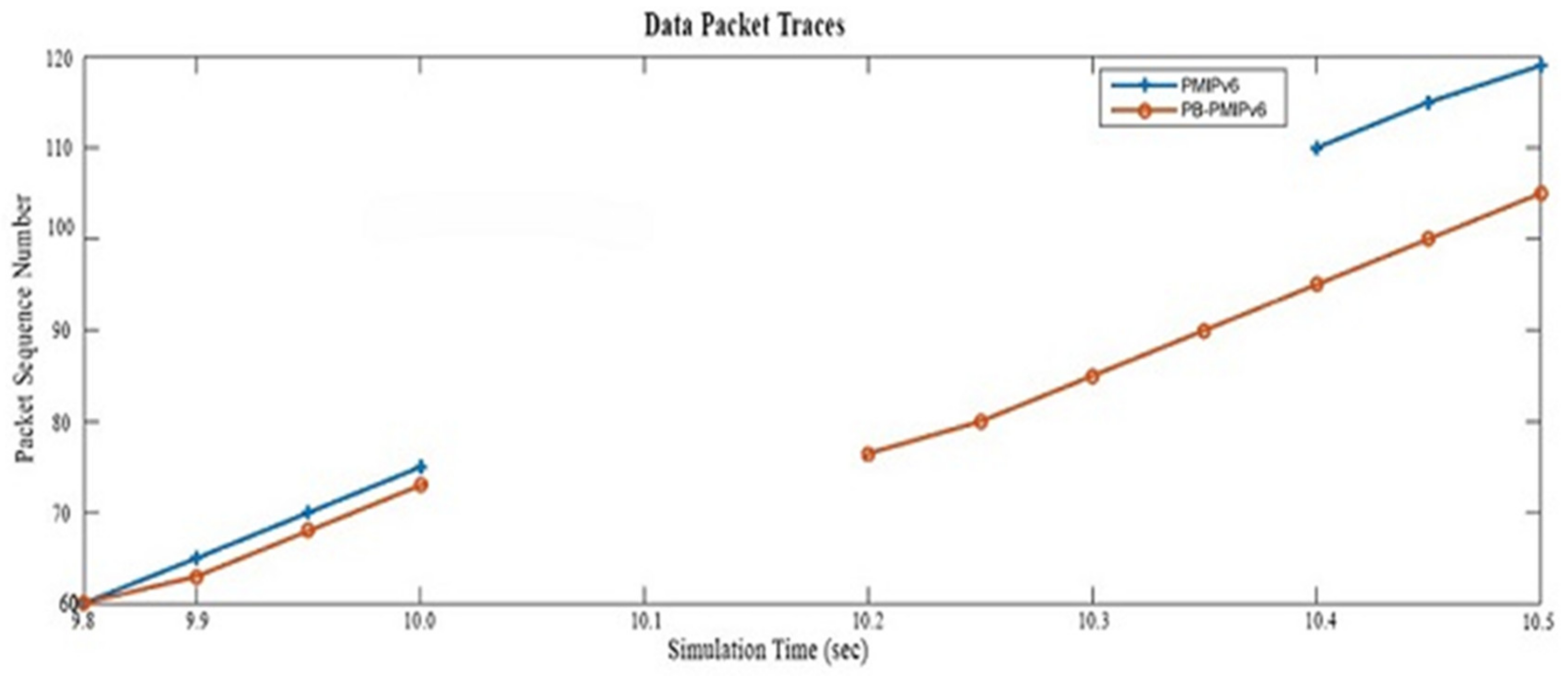 Electronics 09 00598 g008 550