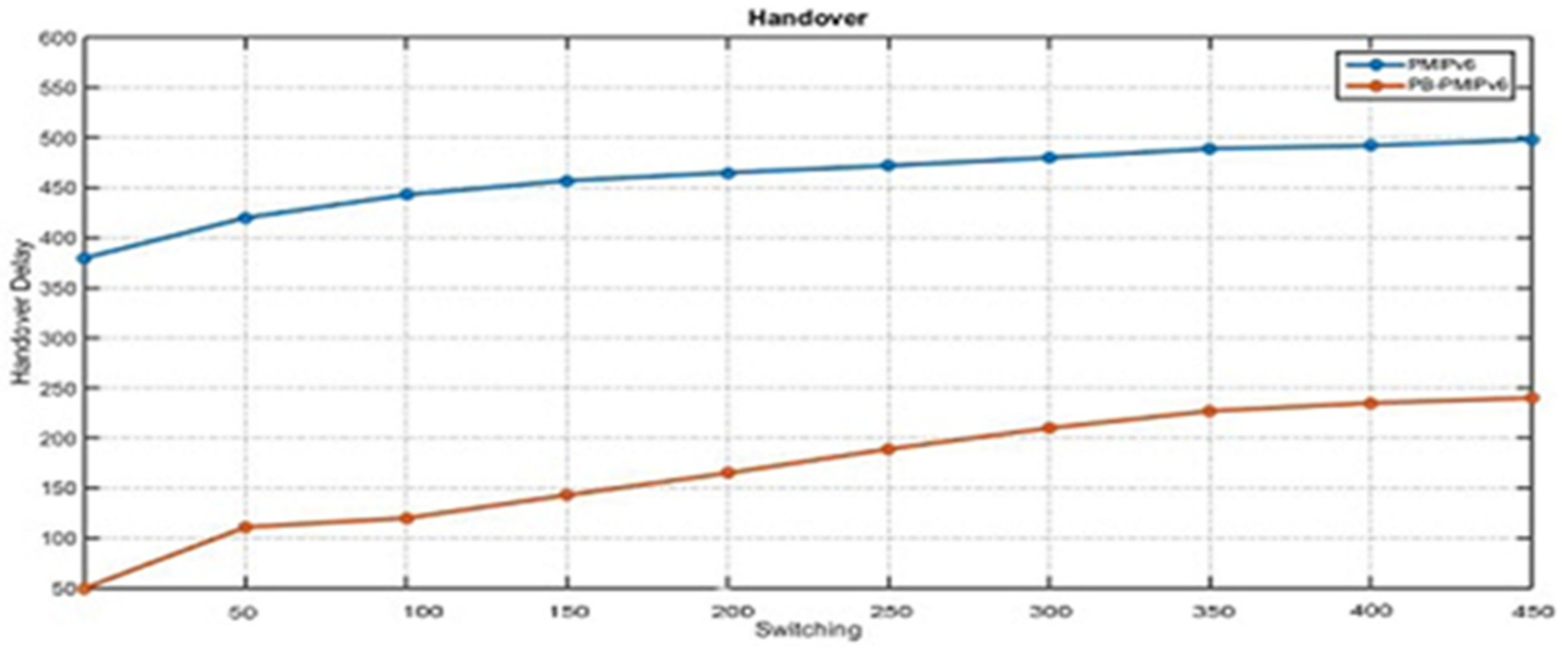 Electronics 09 00598 g009 550