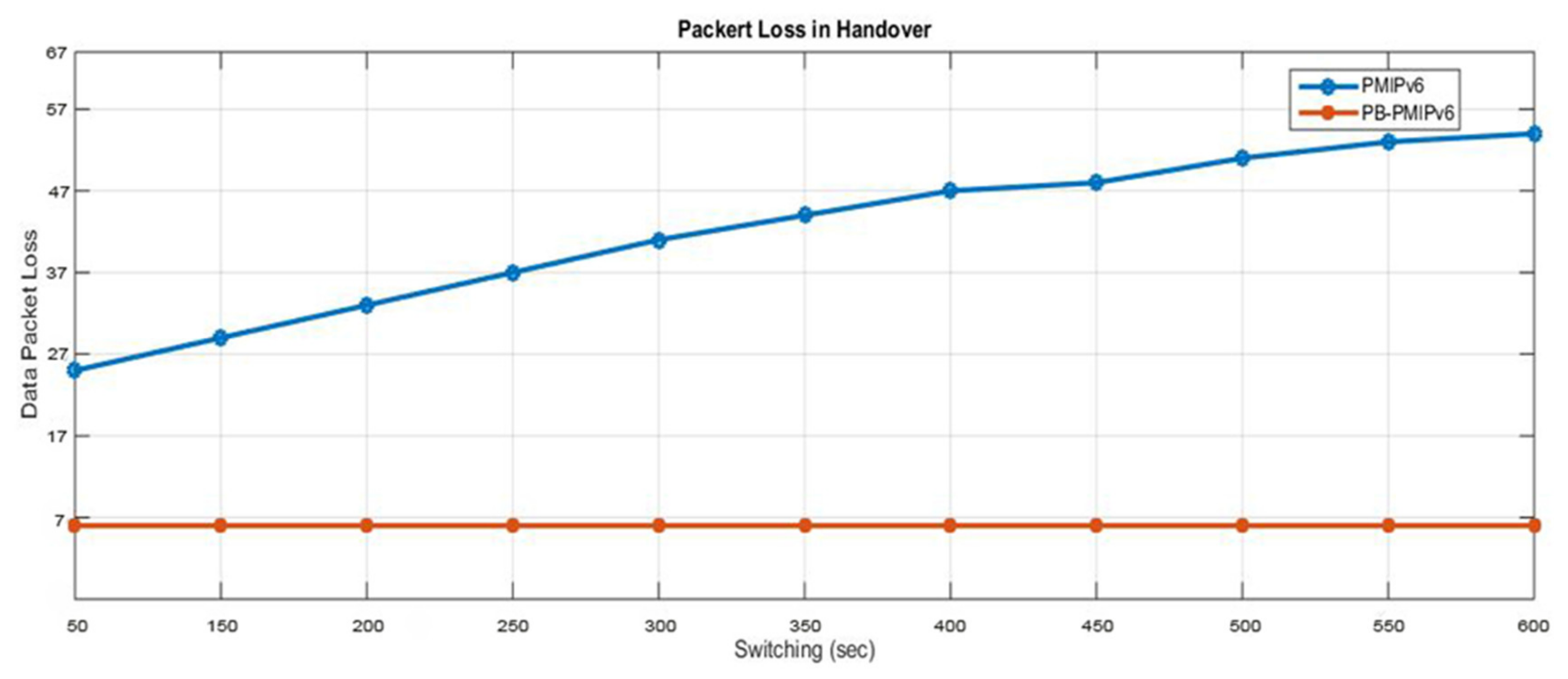 Electronics 09 00598 g010 550