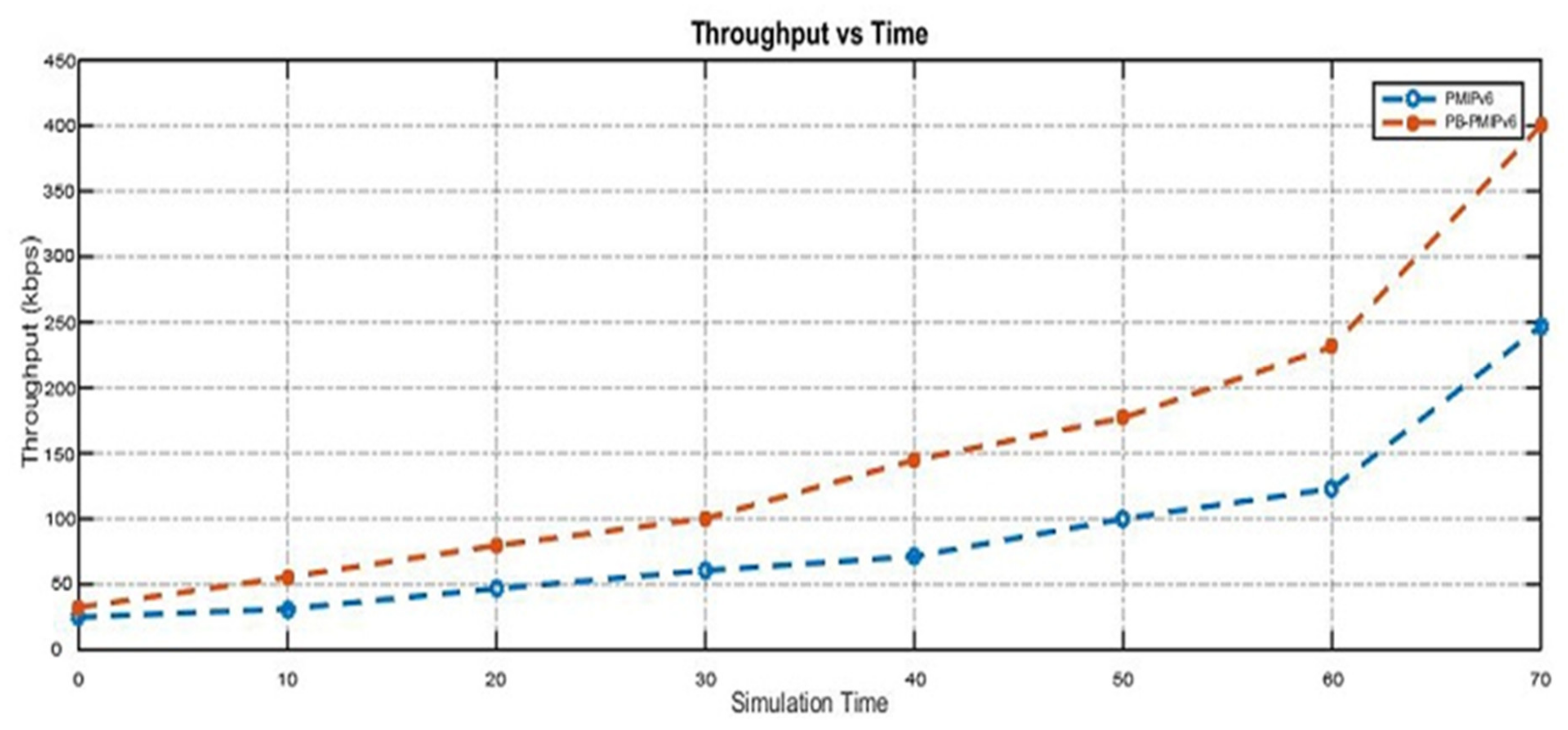 Electronics 09 00598 g011 550