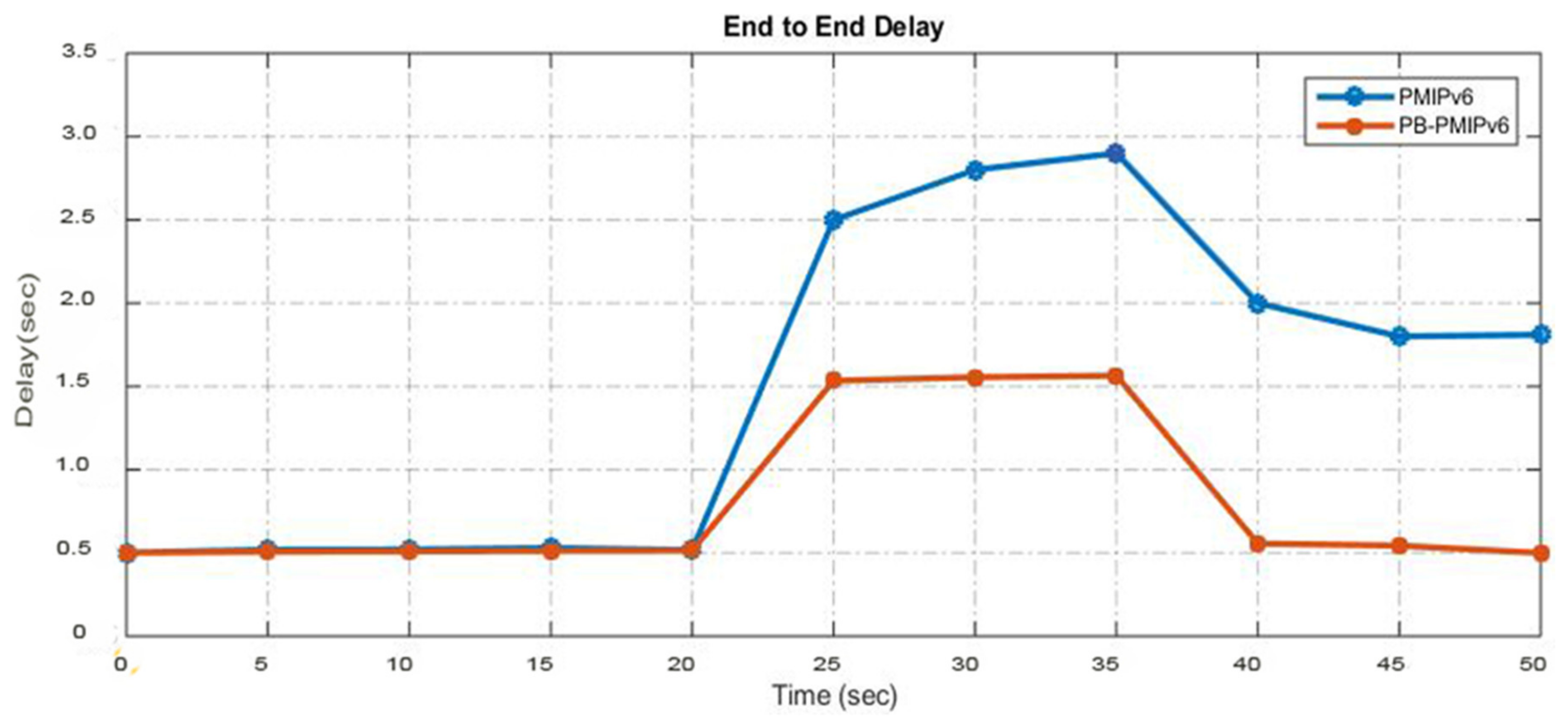 Electronics 09 00598 g012 550