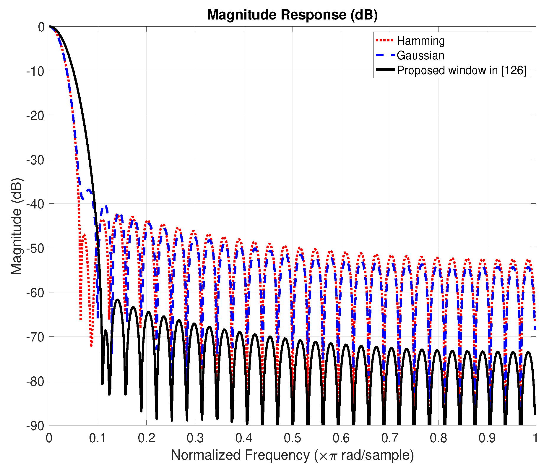 Electronics 09 00599 g003 Electronics 09 00599 g003