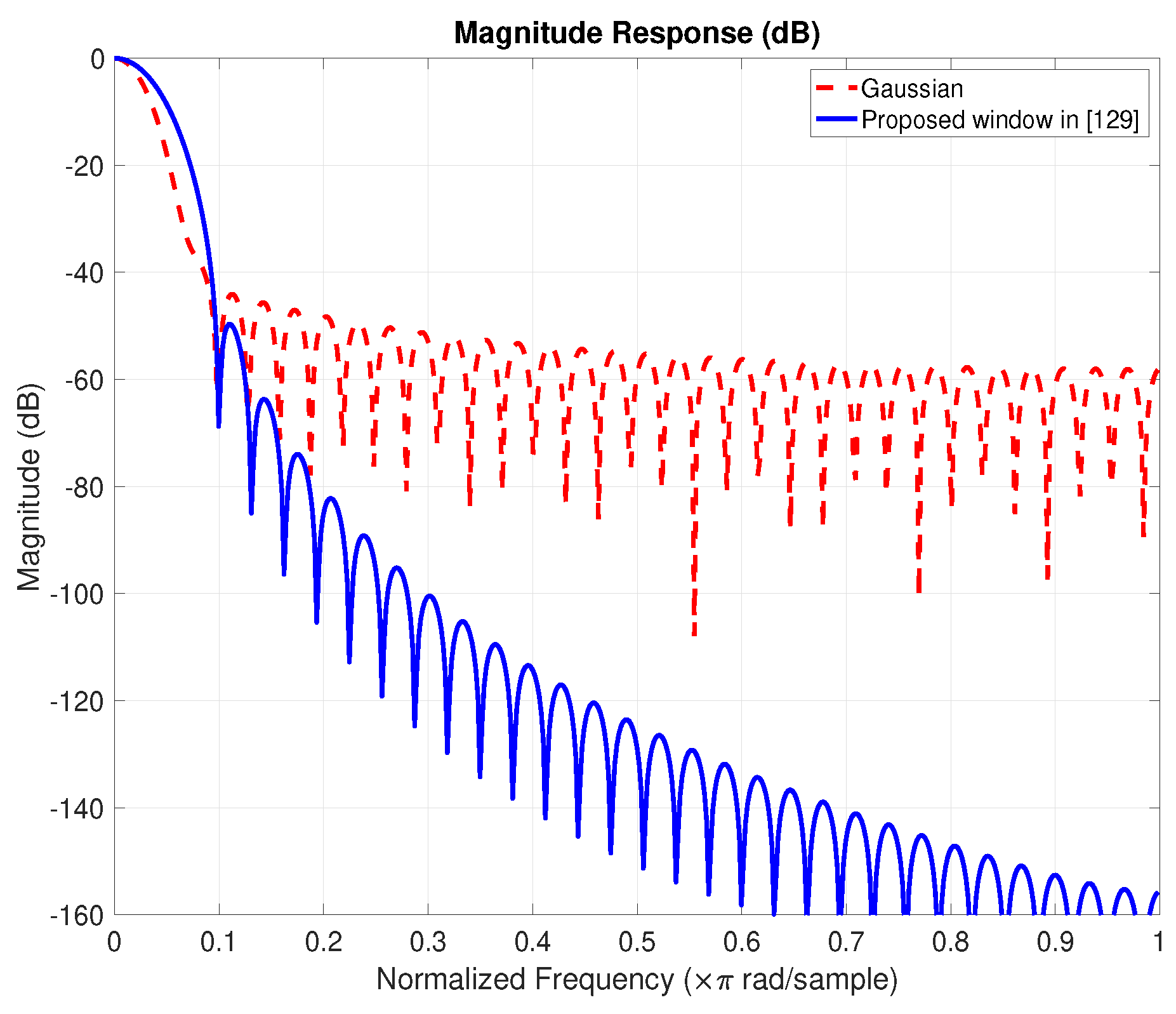 Electronics 09 00599 g005 Electronics 09 00599 g005