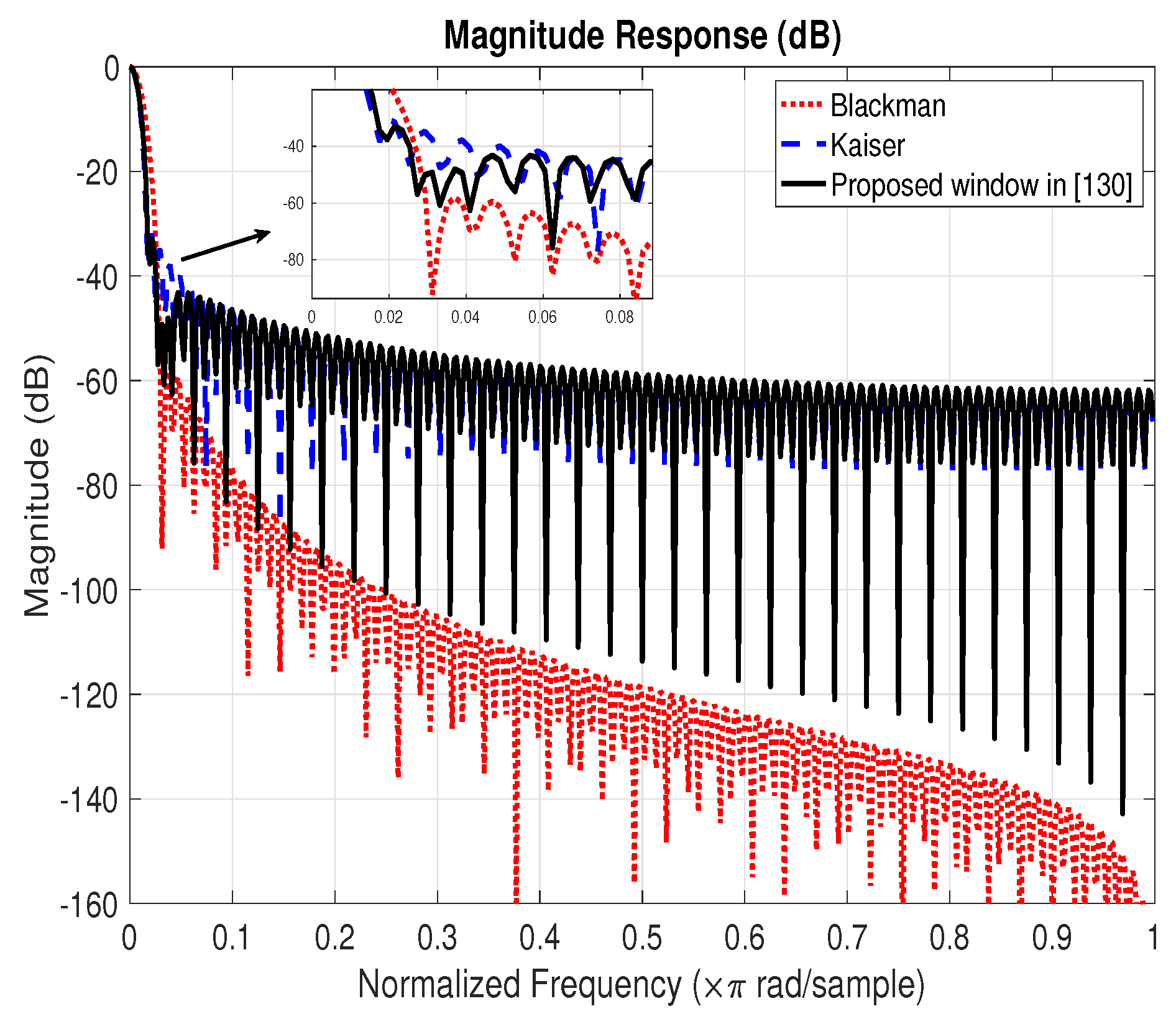 Electronics 09 00599 g006 Electronics 09 00599 g006
