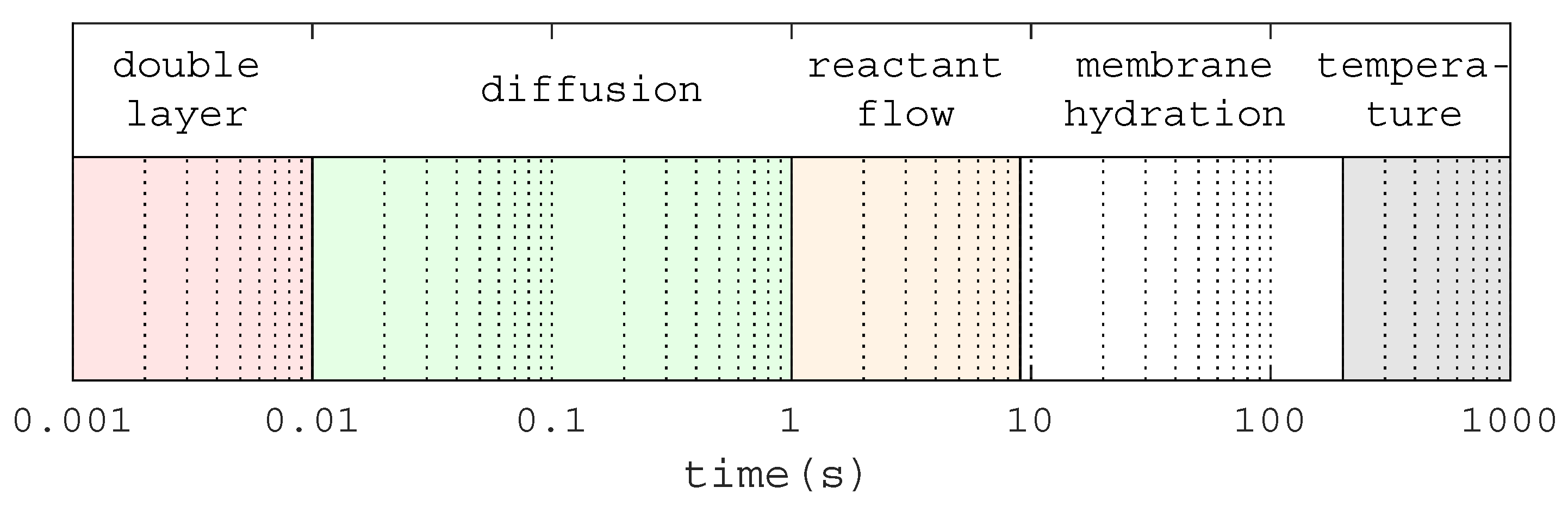 Electronics 09 00602 g002