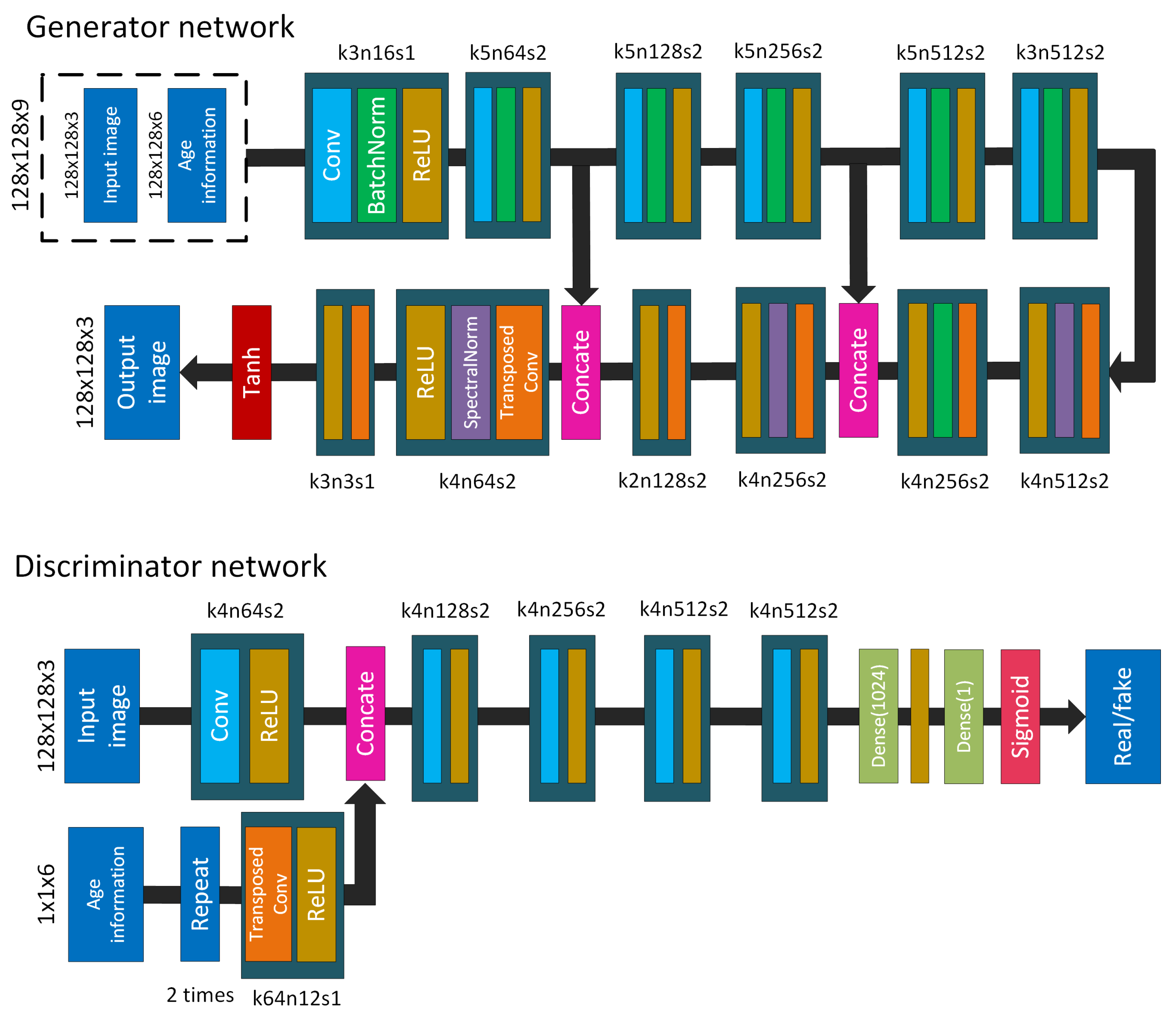 Electronics 09 00603 g004 Electronics 09 00603 g004
