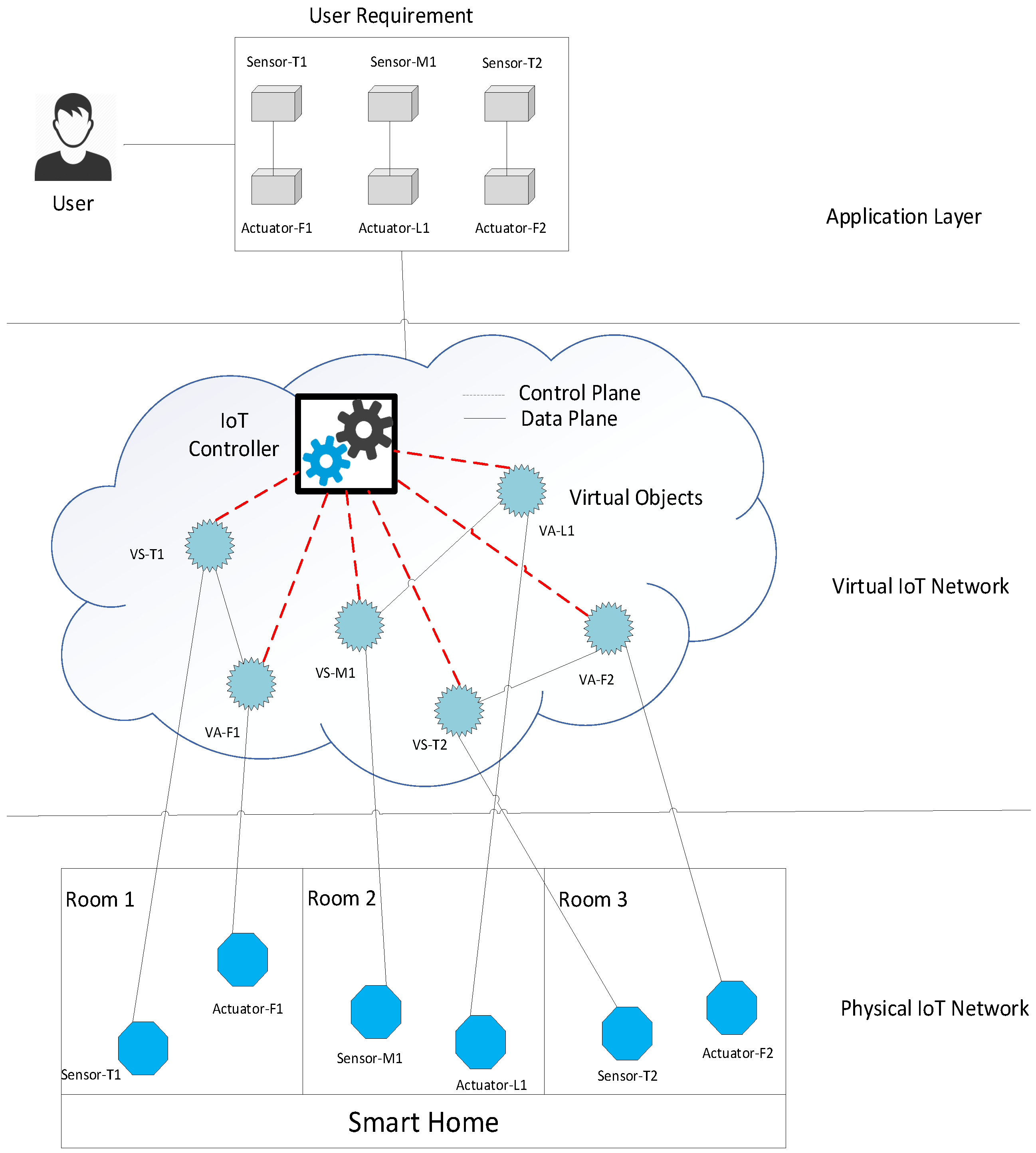 Electronics 09 00604 g003