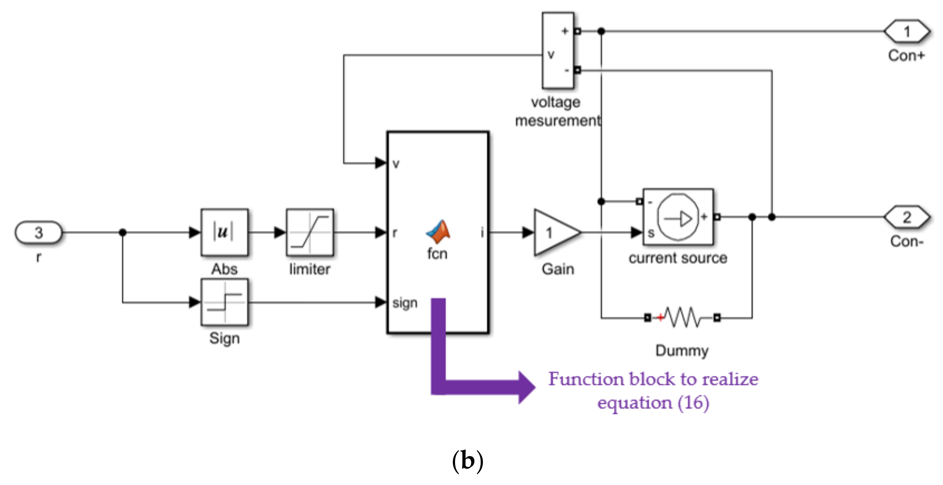 Electronics Free FullText Development of RealTime Implementation