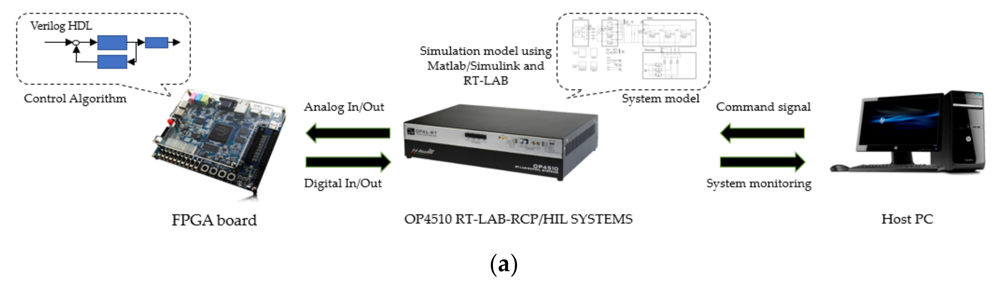 Electronics 09 00606 g013a Electronics 09 00606 g013a