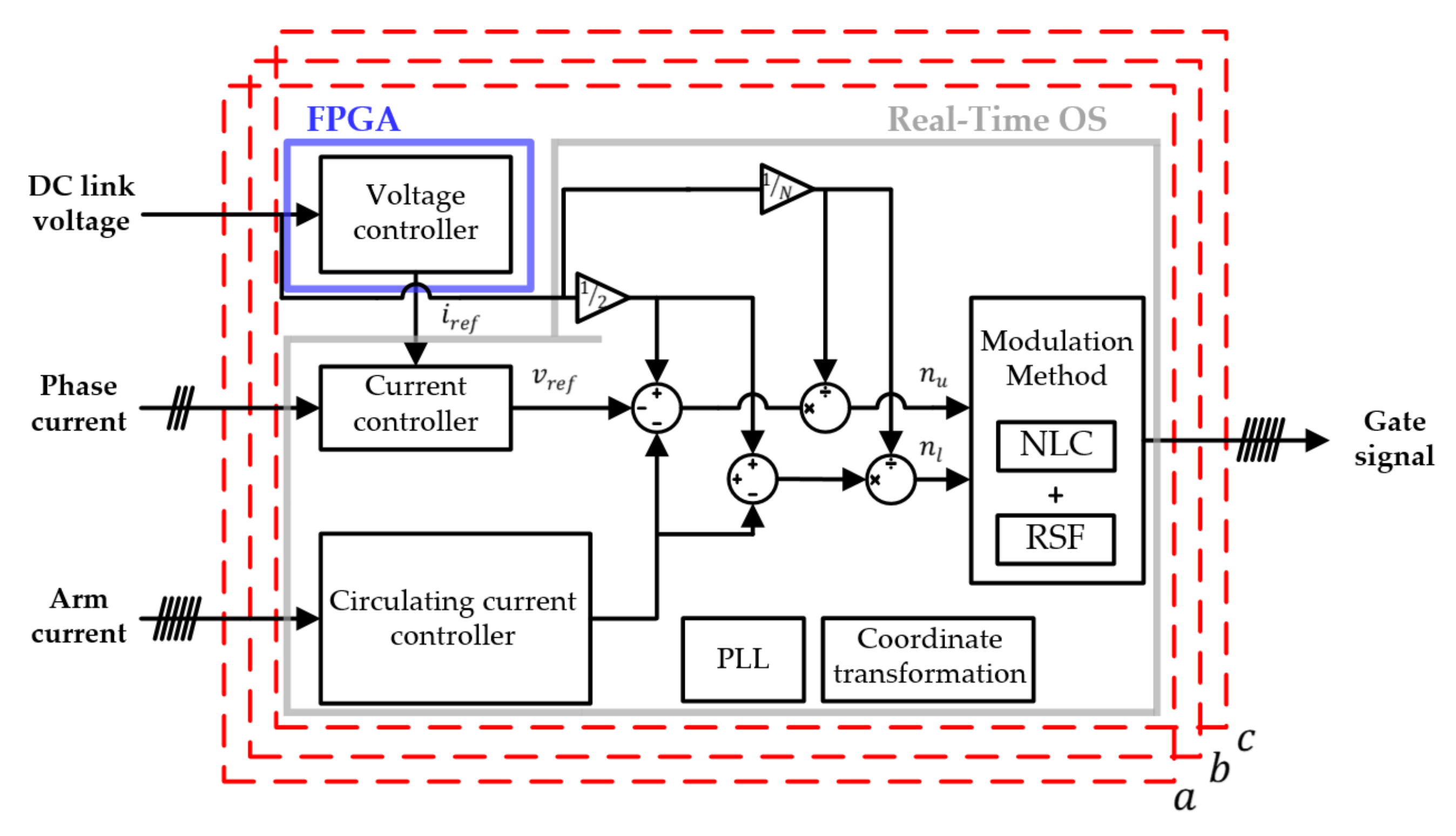 Electronics 09 00606 g014 Electronics 09 00606 g014