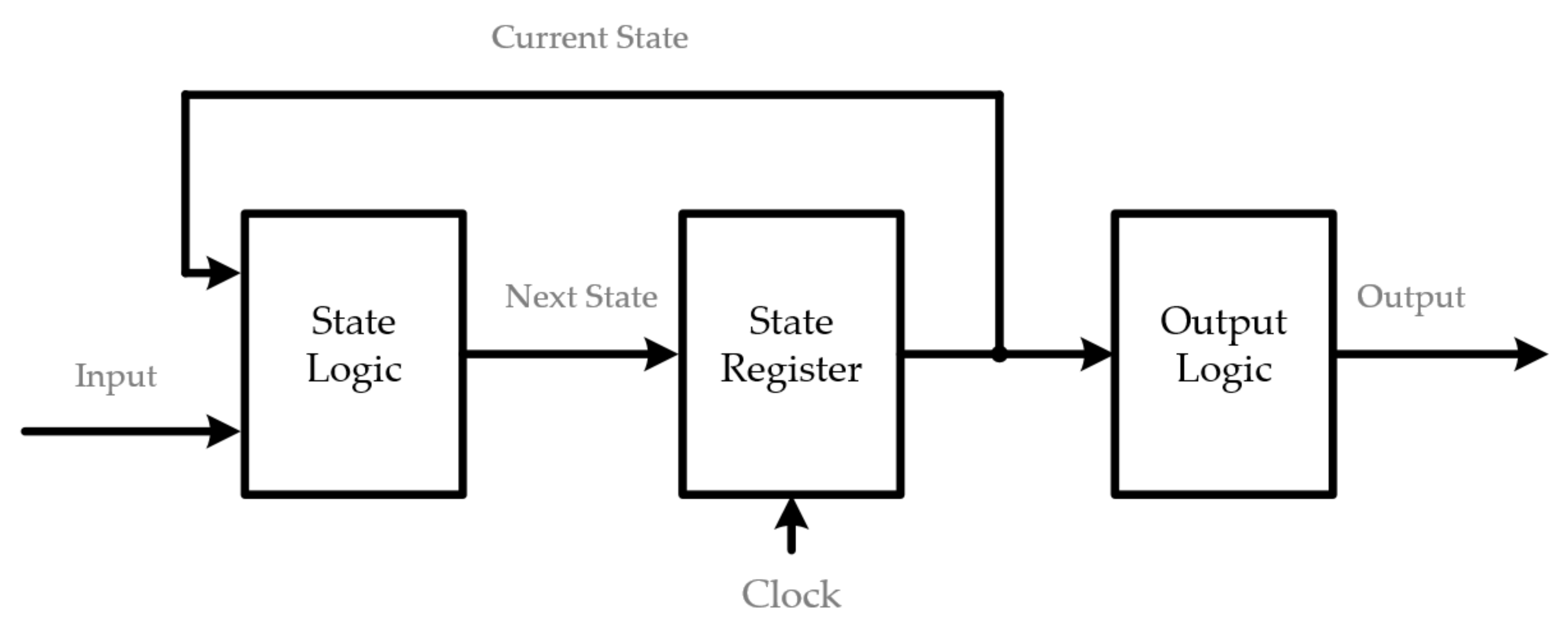 Electronics | Free Full-Text | Development of Real-Time Implementation ...