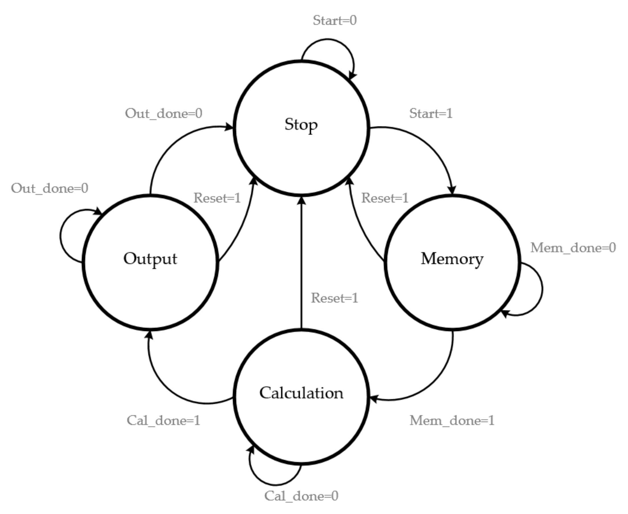 Electronics 09 00606 g016 Electronics 09 00606 g016