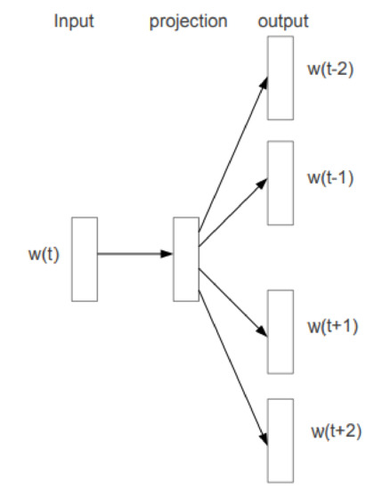 Electronics | Free Full-Text | Development of Curriculum Design Support ...