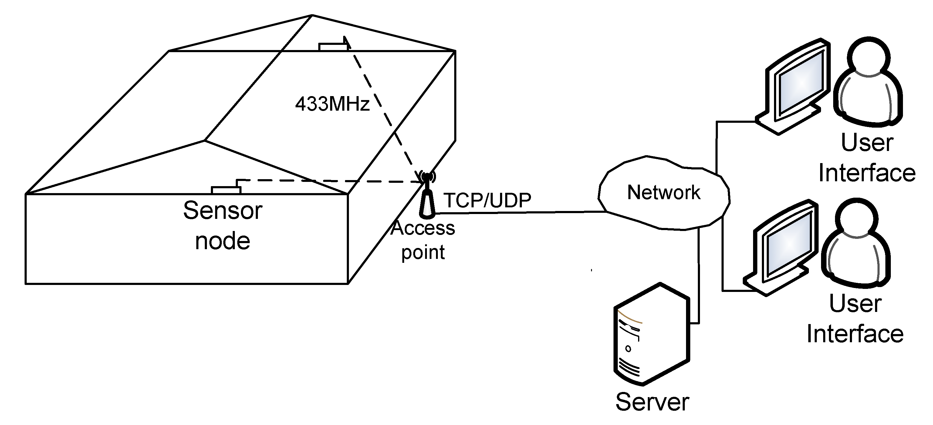 Electronics 09 00609 g002