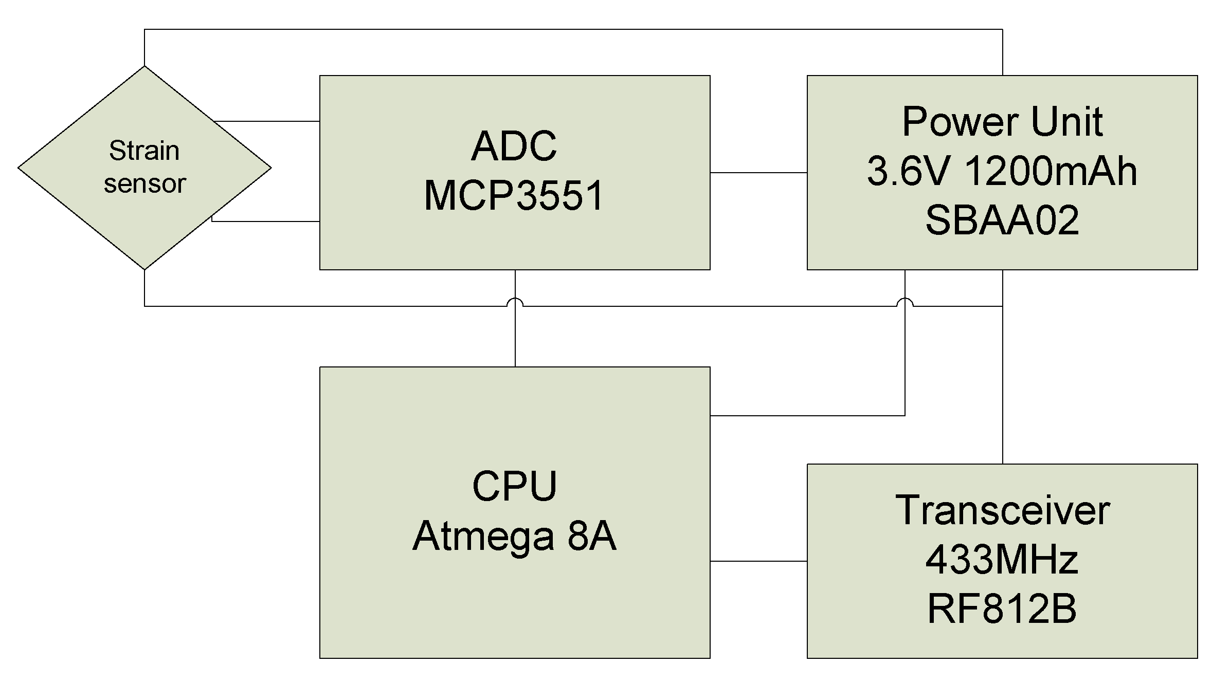 Electronics 09 00609 g003