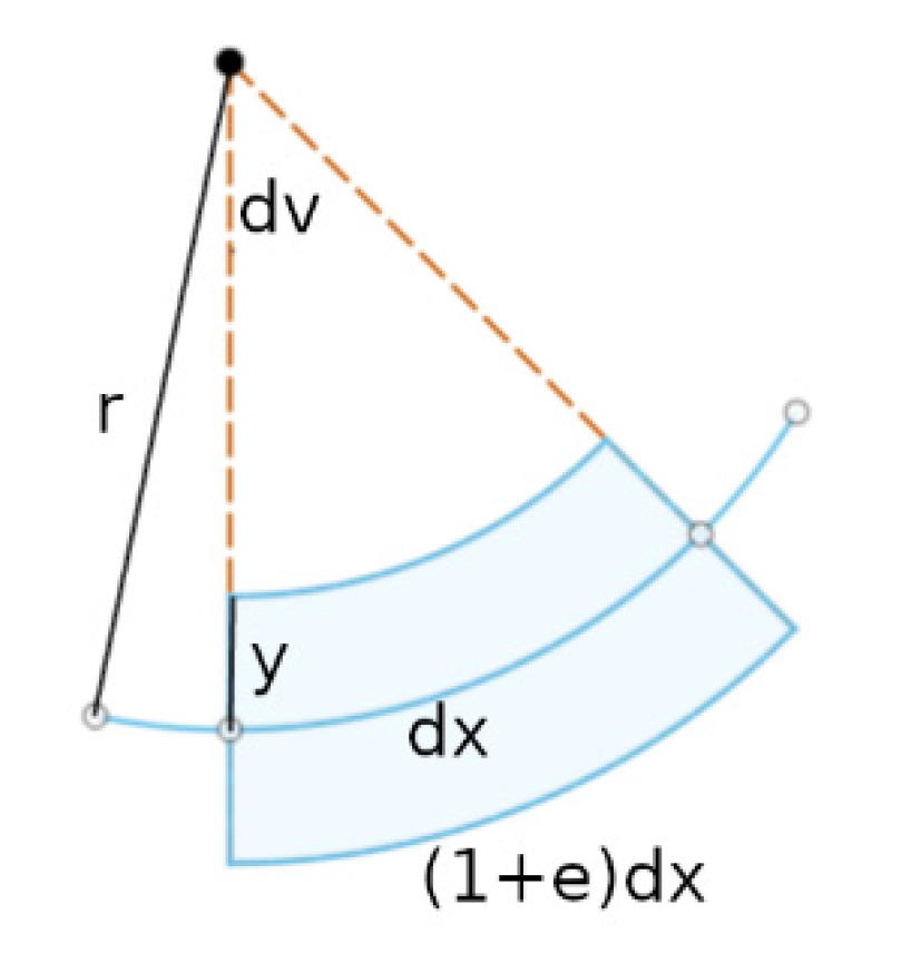 Electronics 09 00609 g008