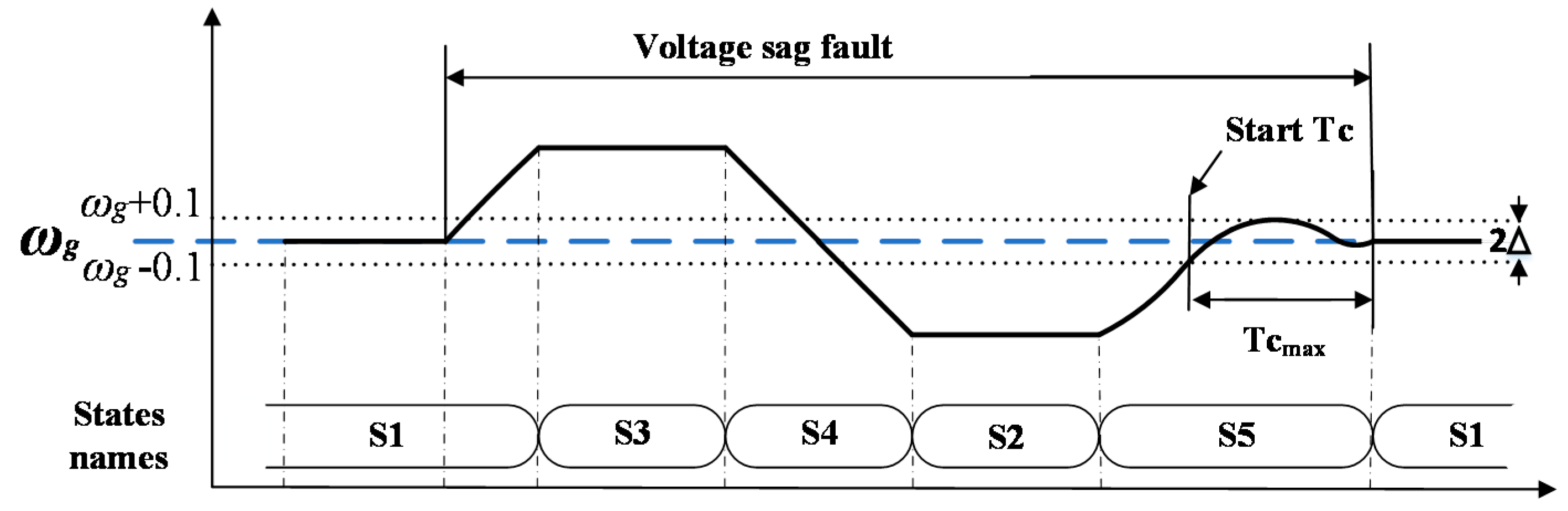 Electronics 09 00612 g007