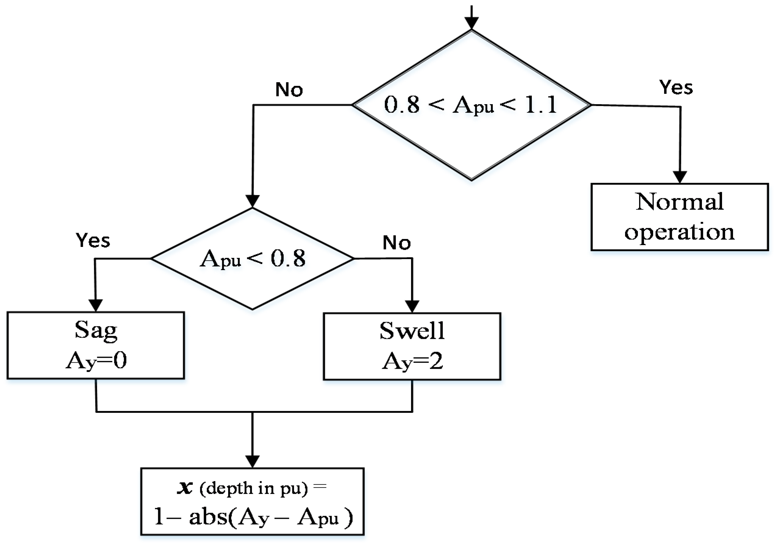 Electronics 09 00612 g017