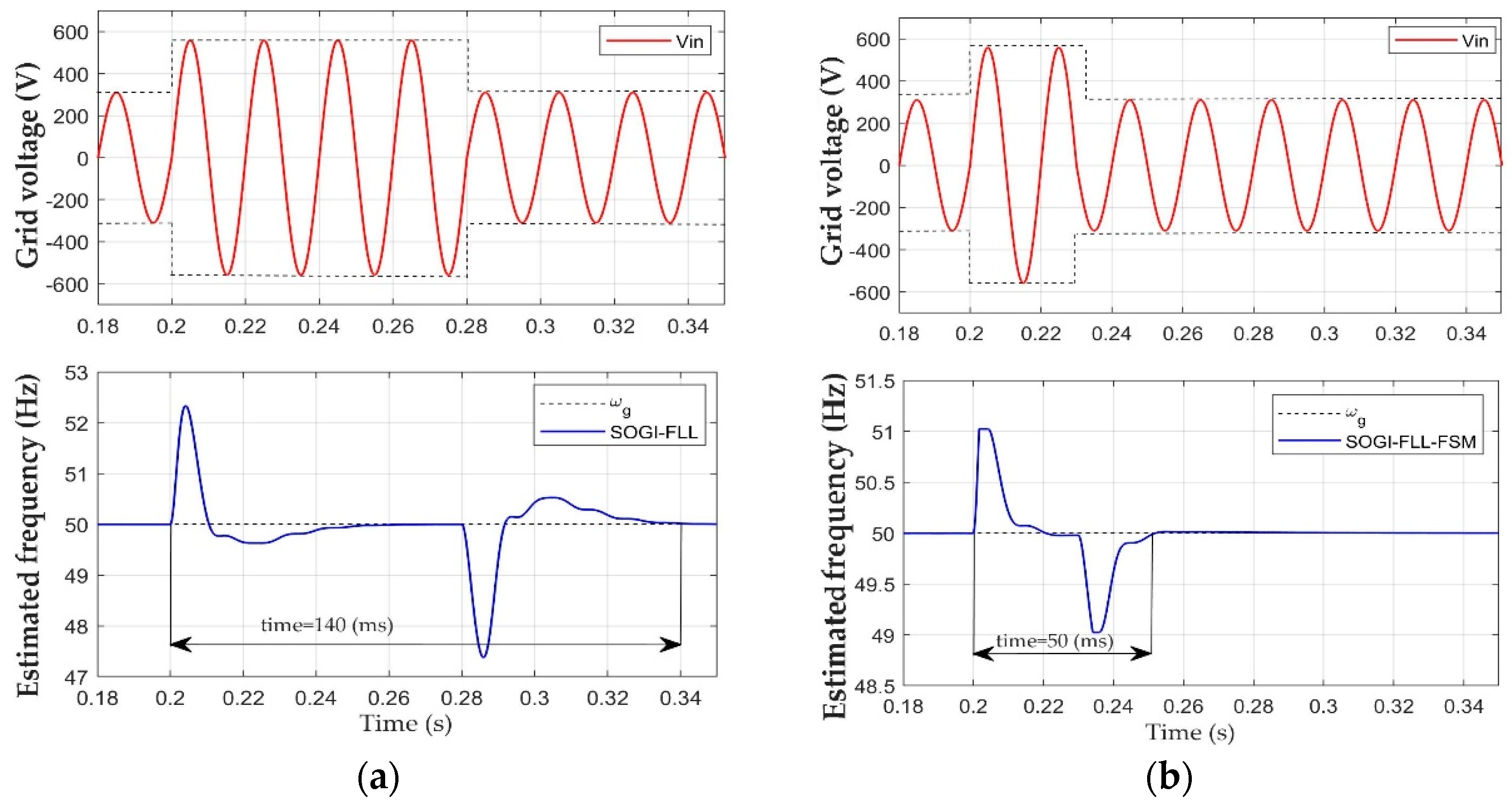 Electronics 09 00612 g018a