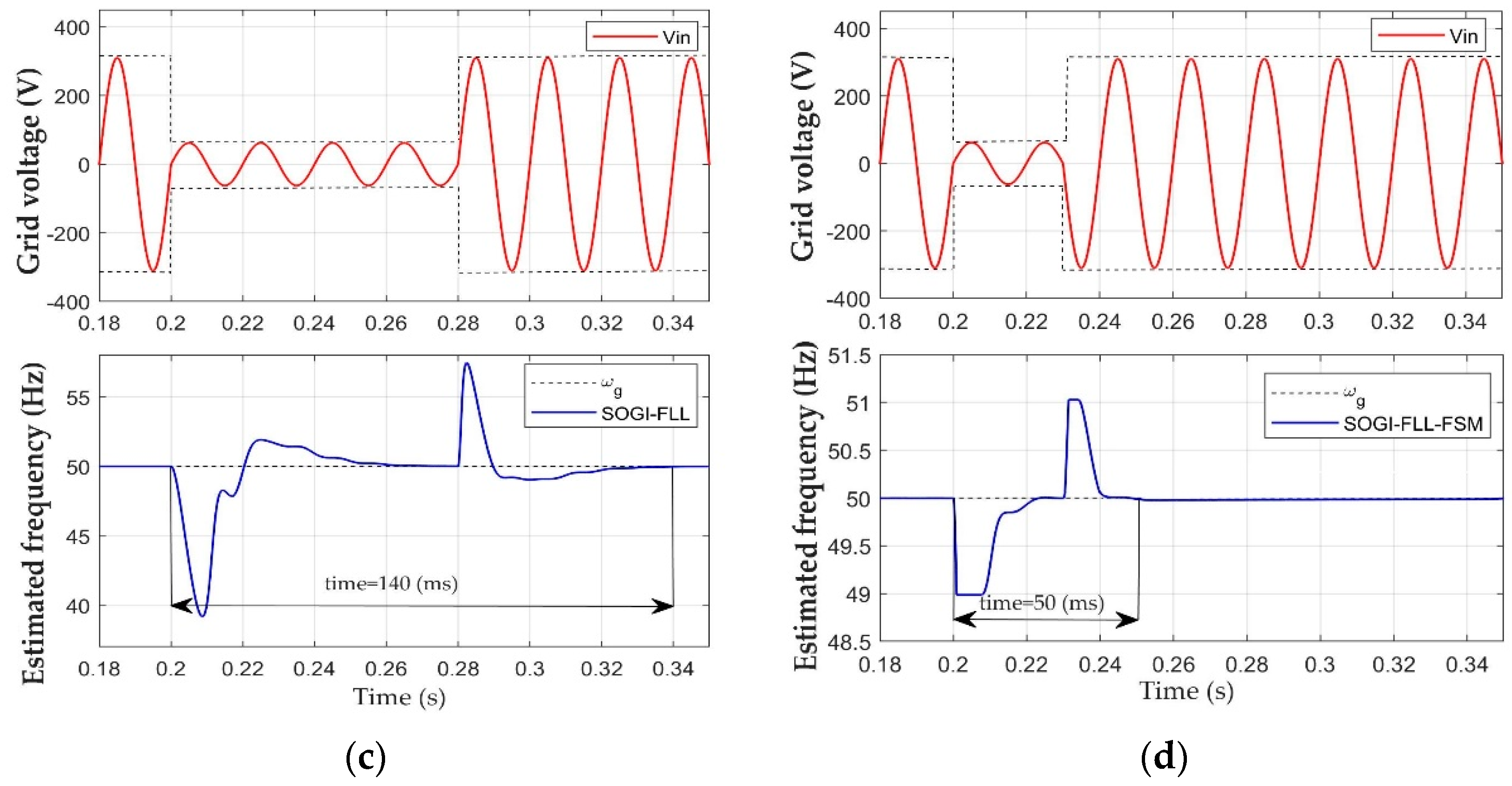 Electronics 09 00612 g018b