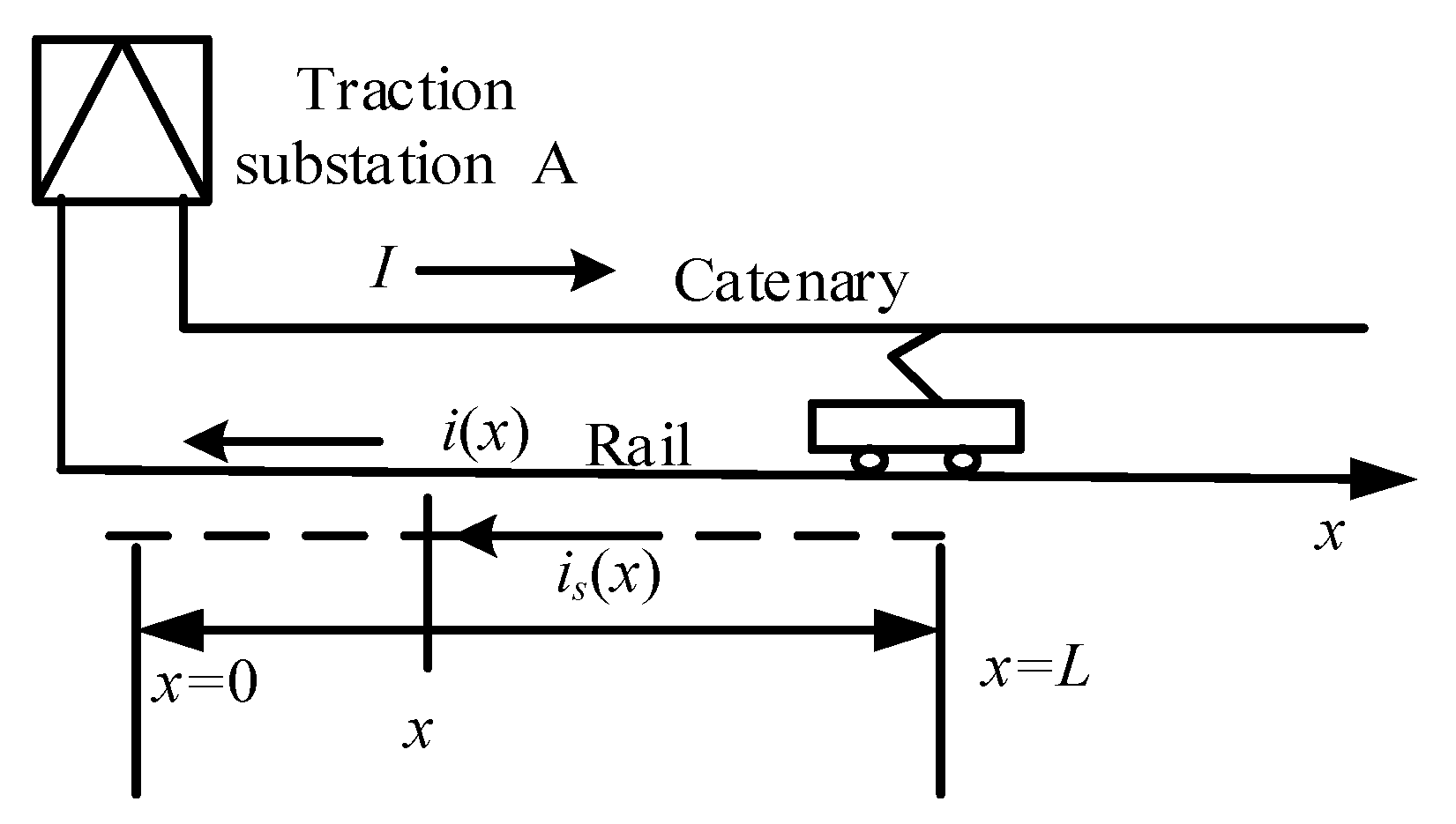 Electronics 09 00613 g003