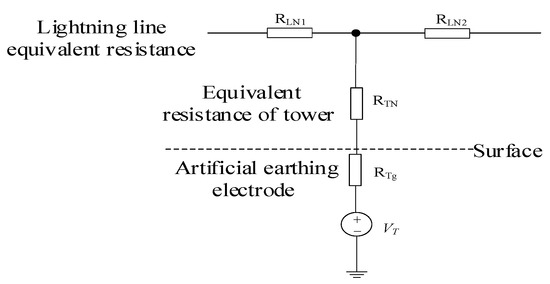 The Research on DC Loop of Regional Power Grid Caused by the Operation ...