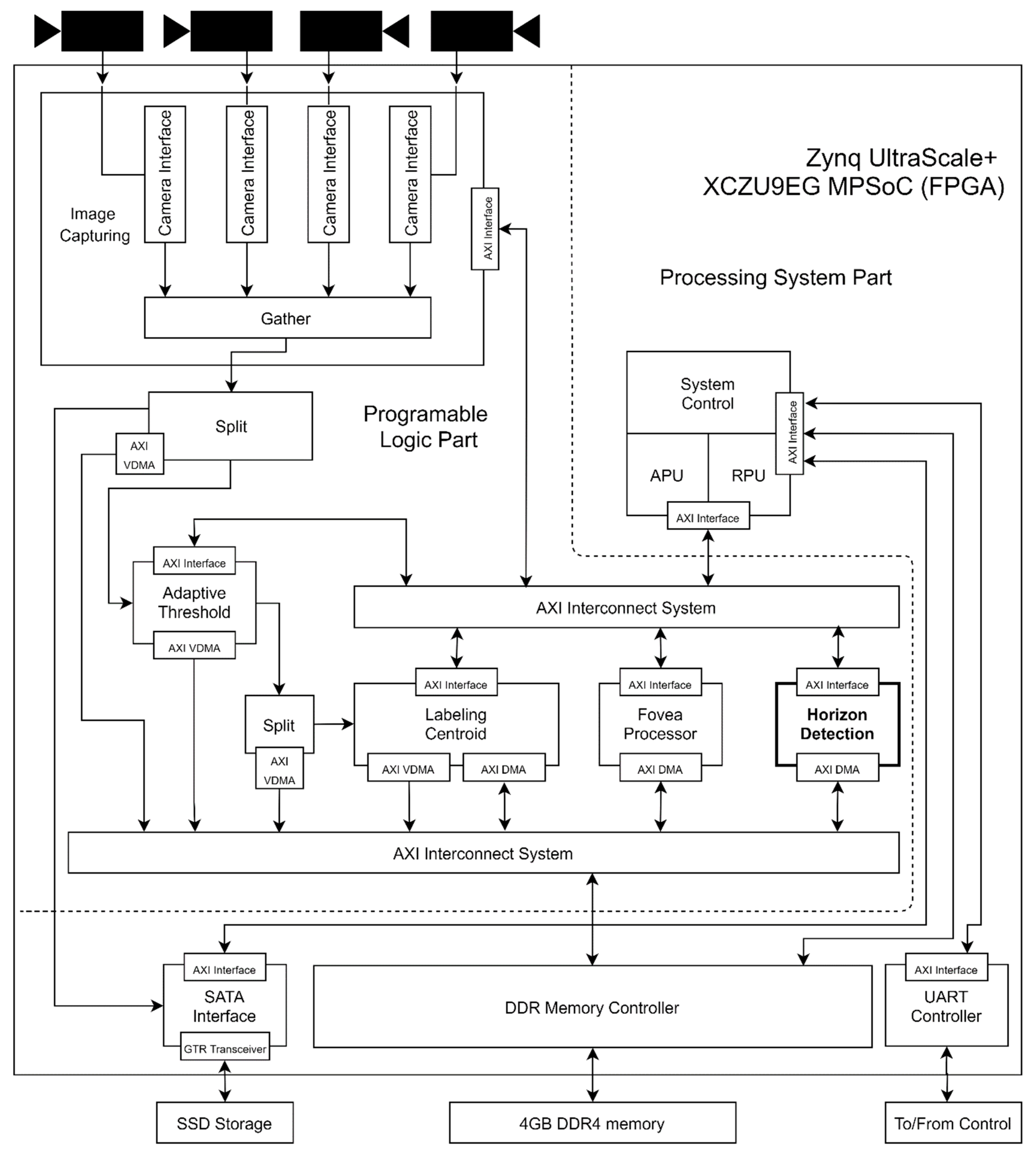 Electronics 09 00614 g010