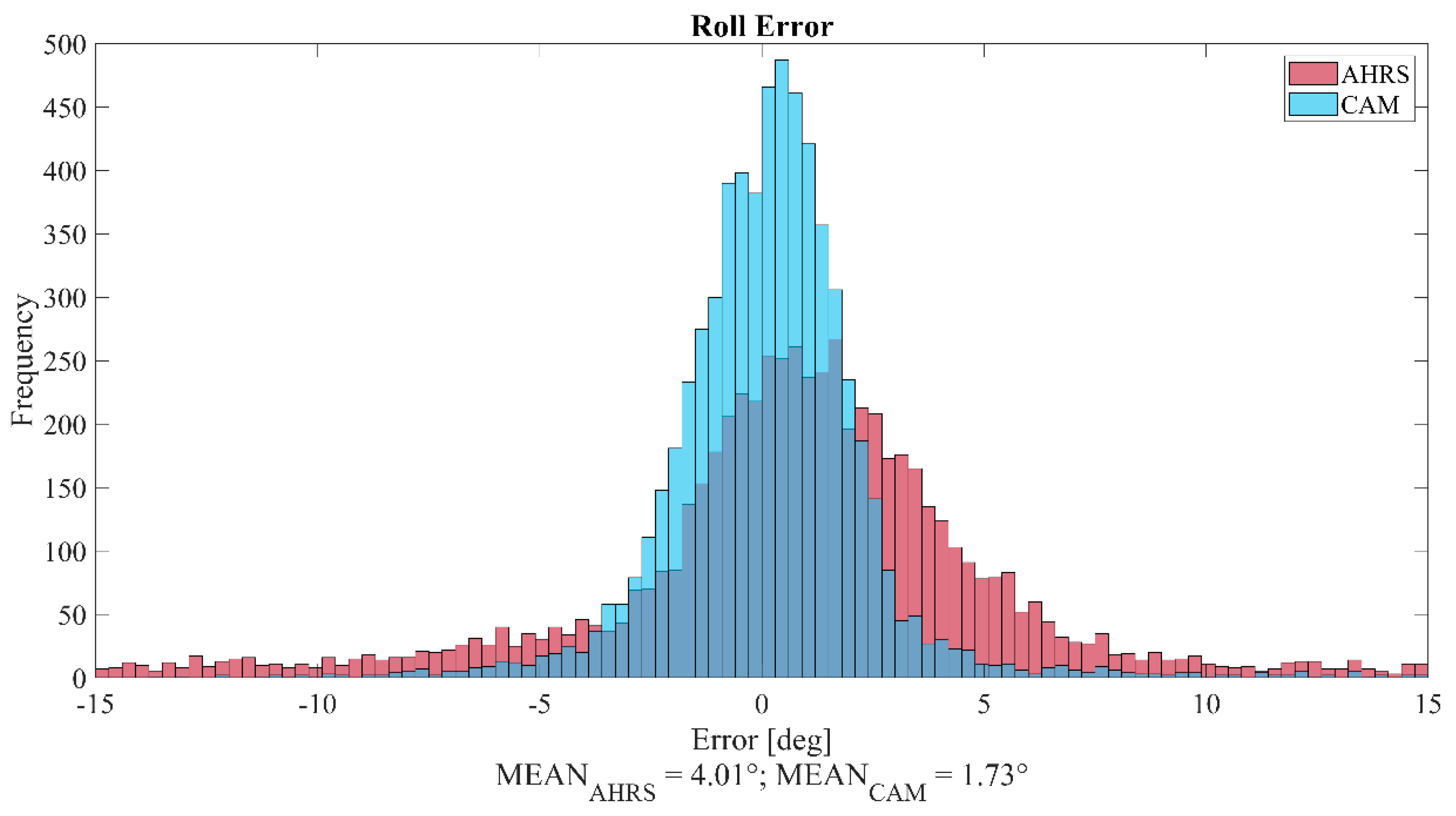 Electronics 09 00614 g017