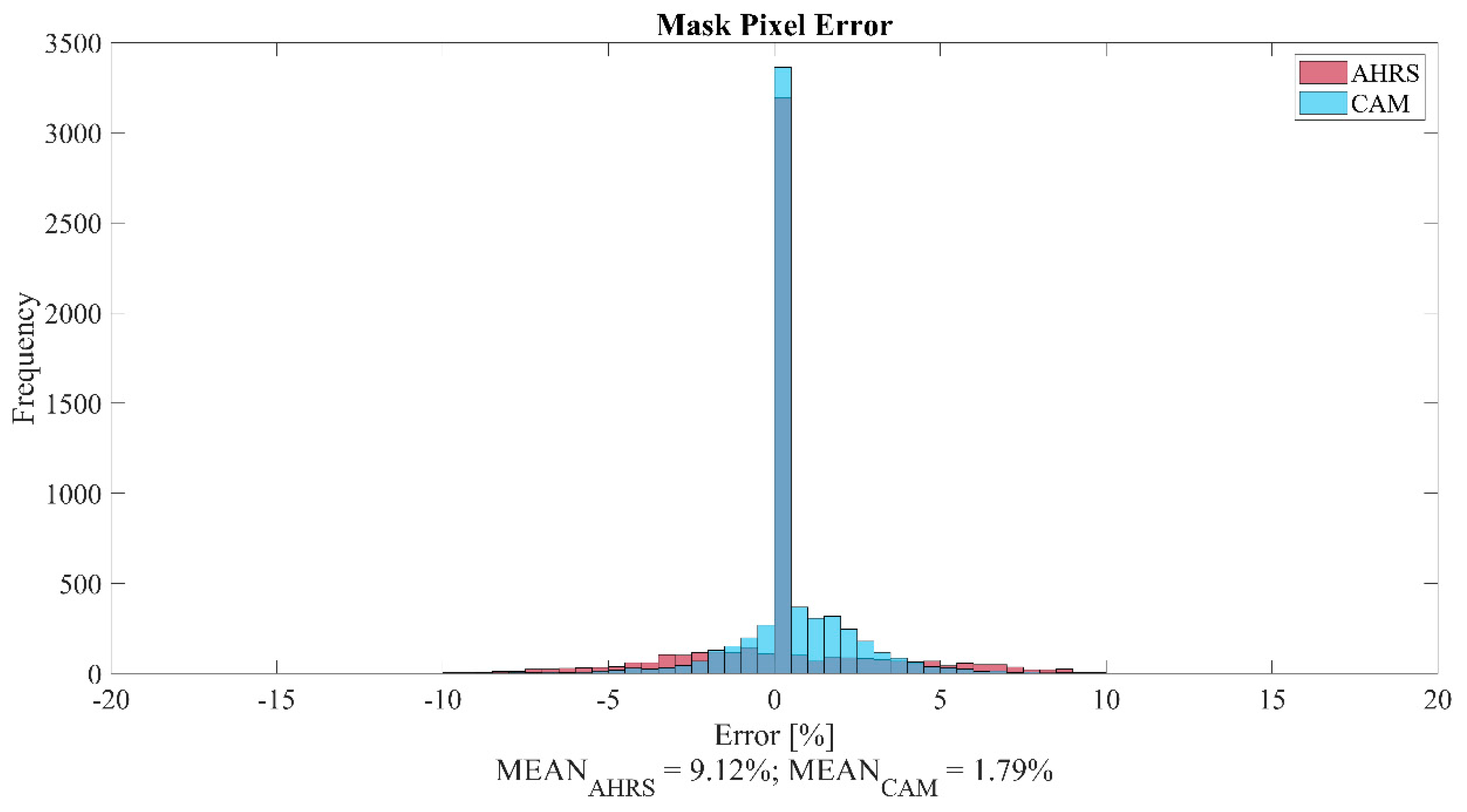 Electronics 09 00614 g019
