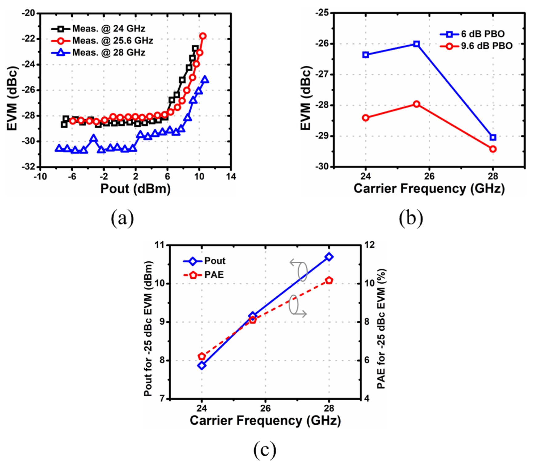 Electronics 09 00617 g009