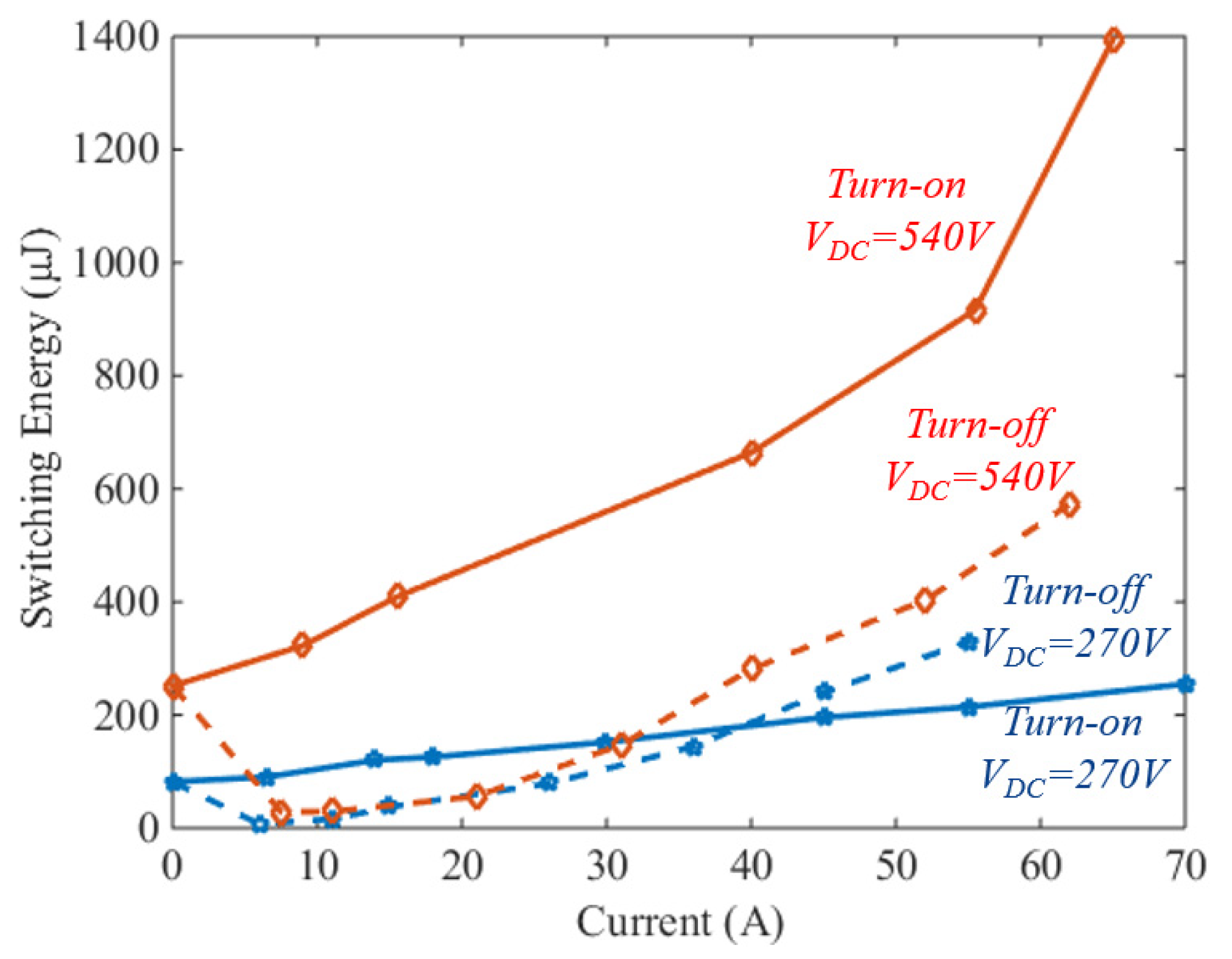 Electronics 09 00620 g006