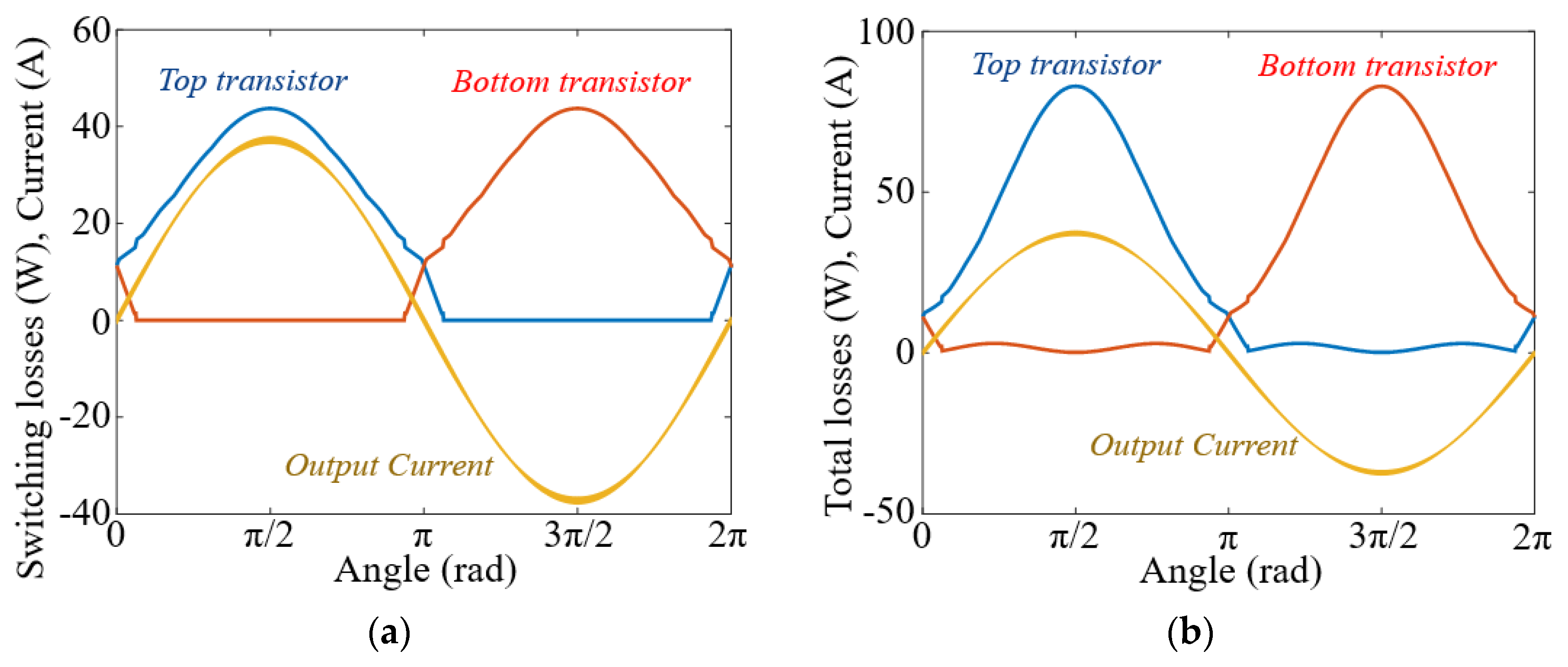 Electronics 09 00620 g007