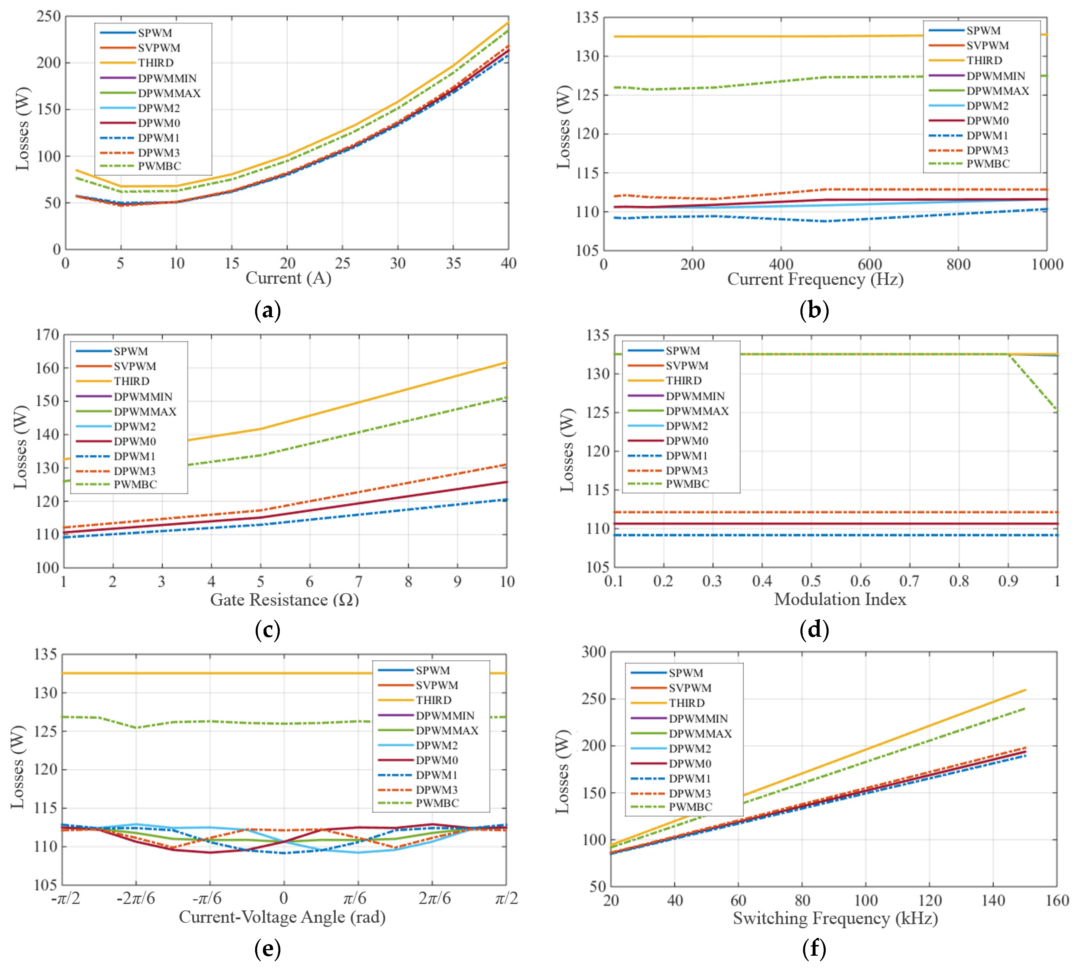 Electronics 09 00620 g009