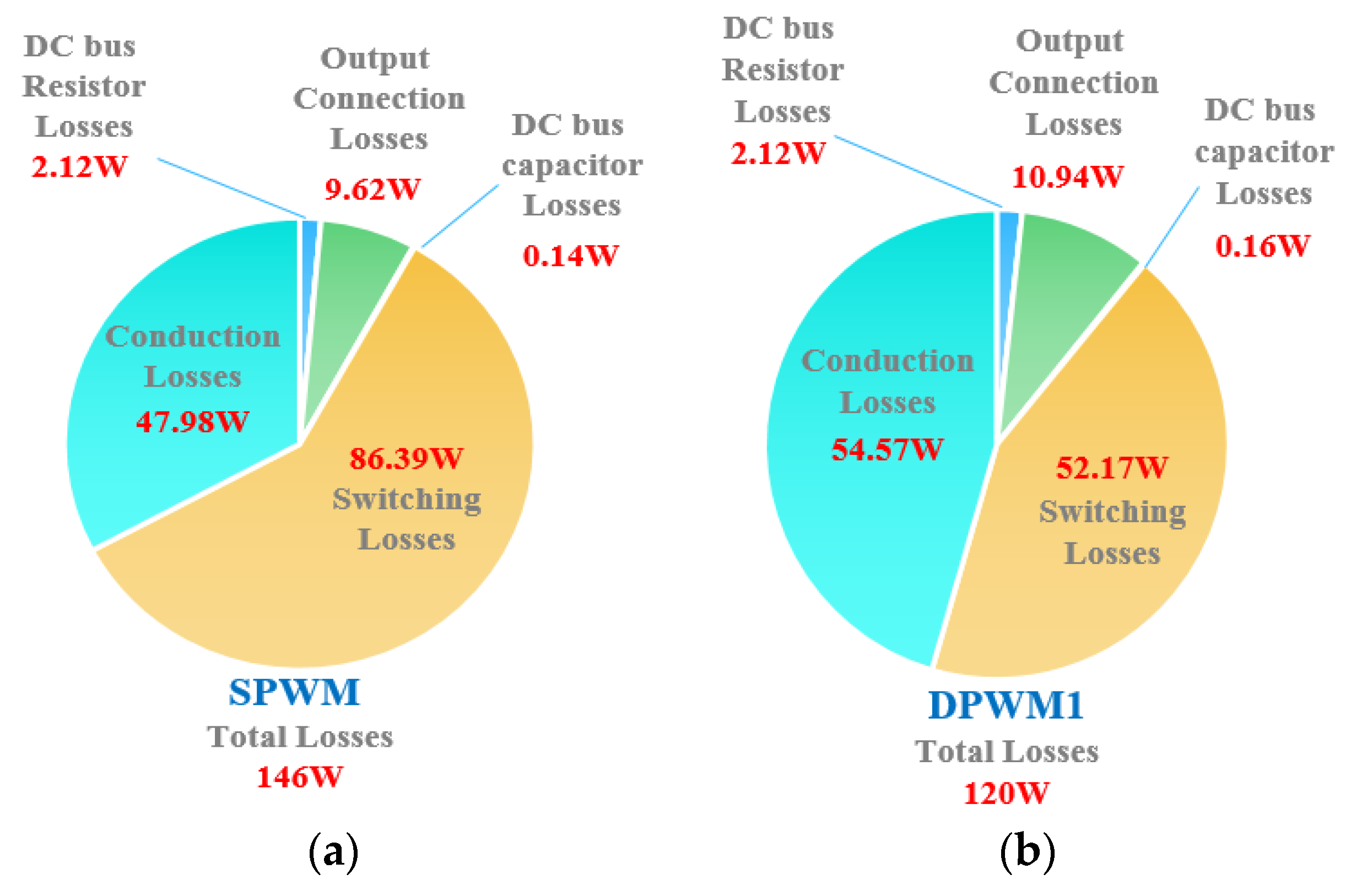 Electronics 09 00620 g012