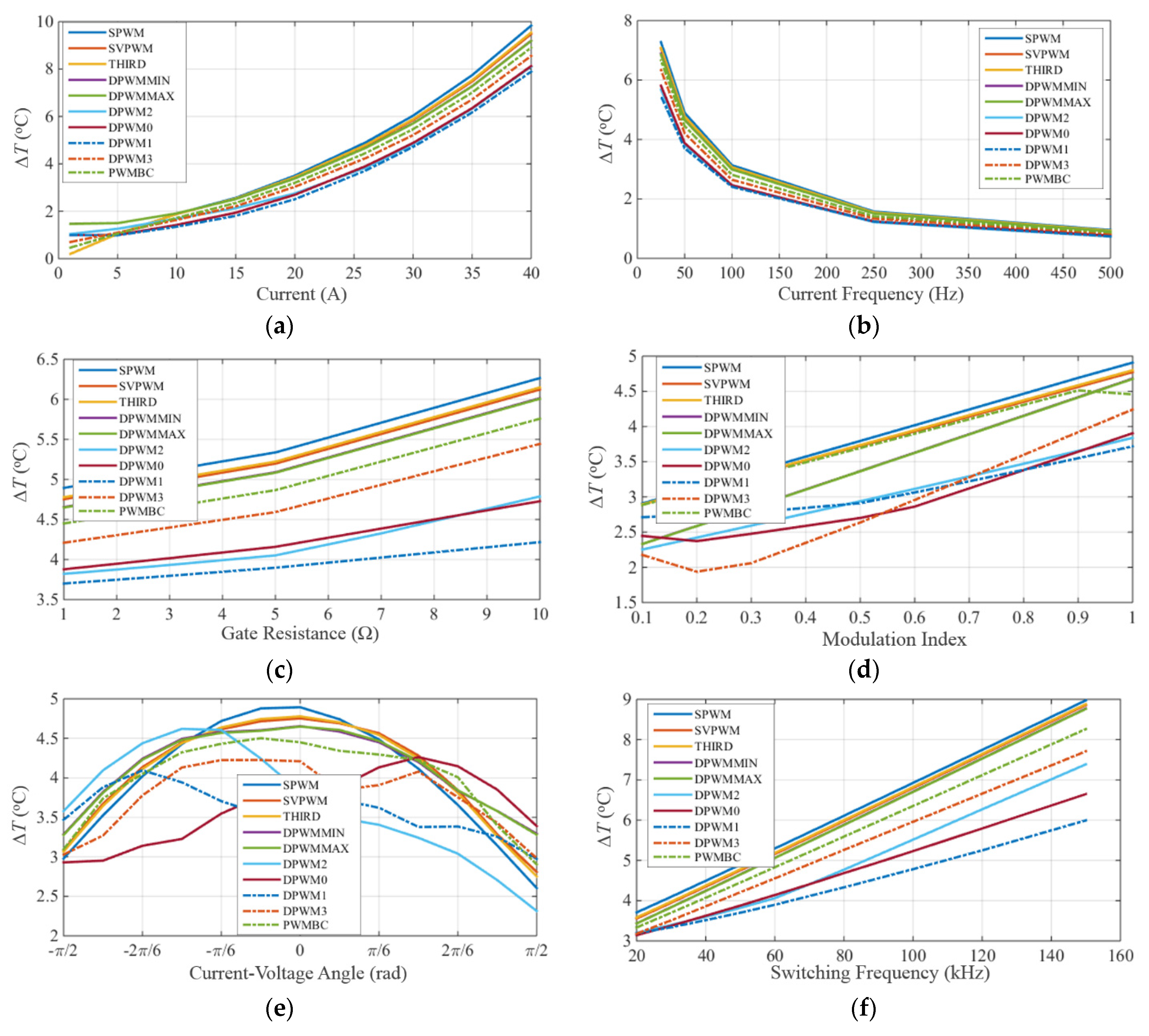 Electronics 09 00620 g015