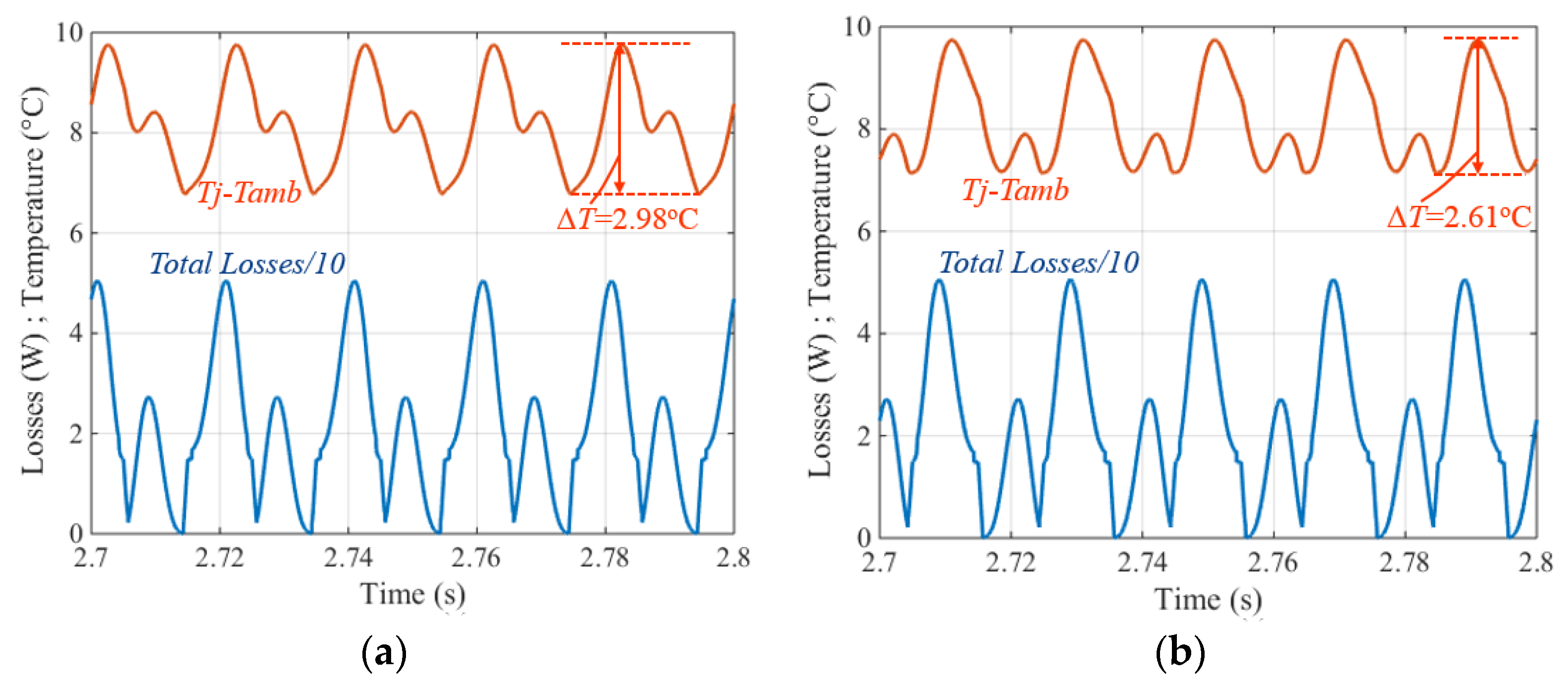 Electronics 09 00620 g016
